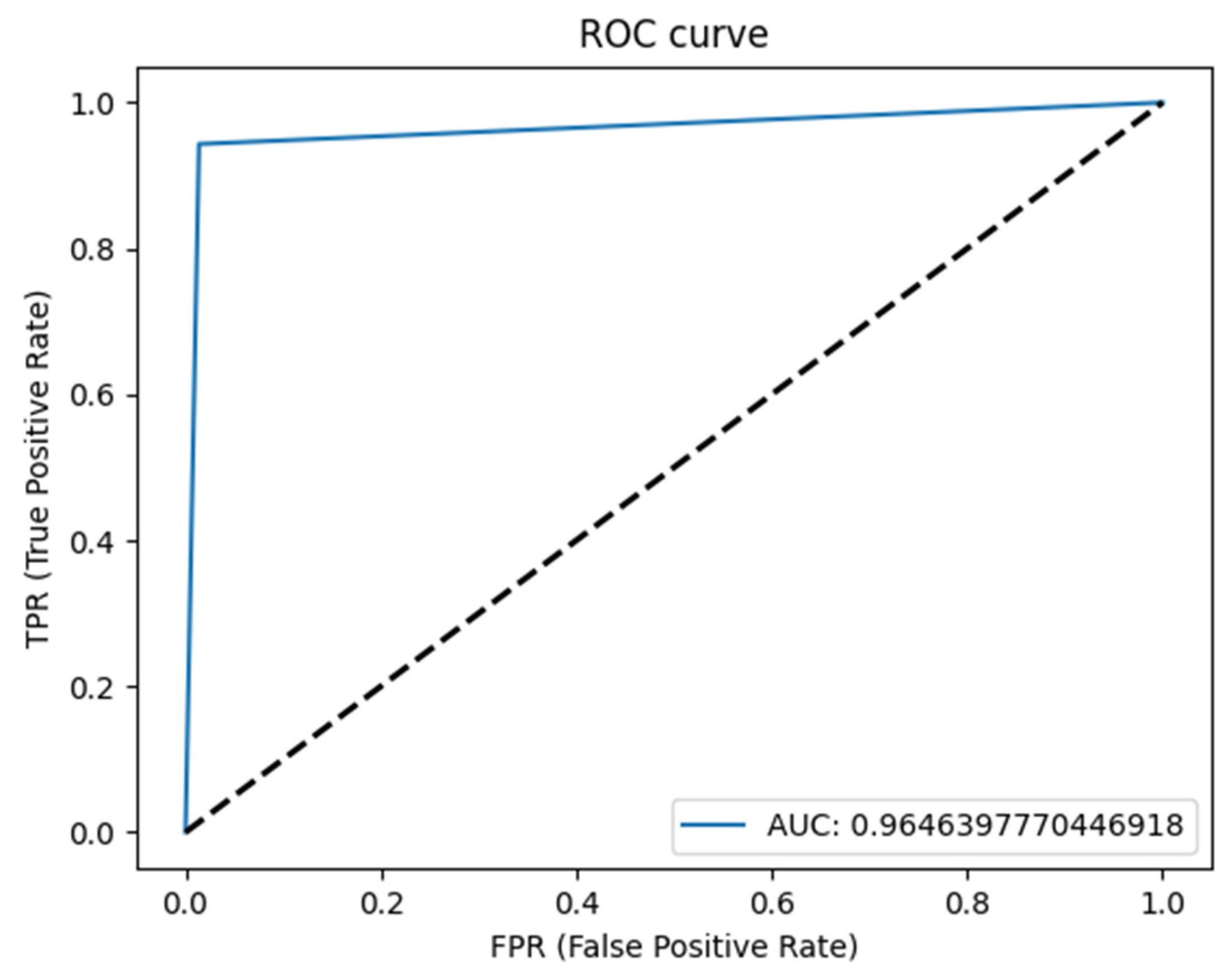 Diagnostics 13 00581 g003 Diagnostics 13 00581 g003