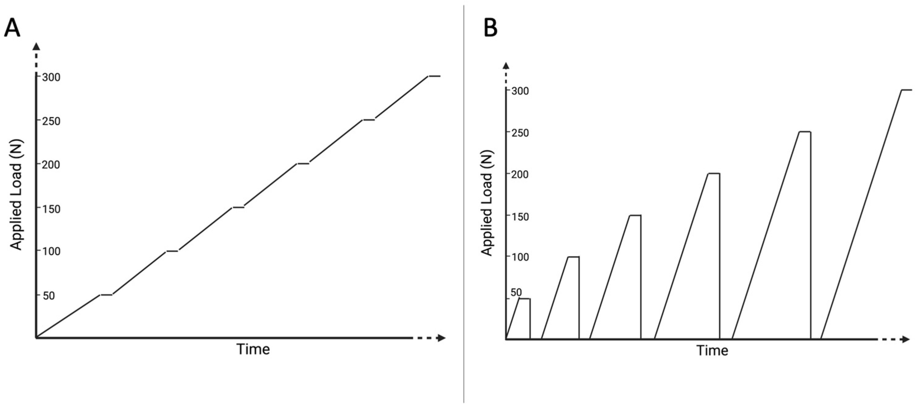 Diagnostics 13 00586 g003 550