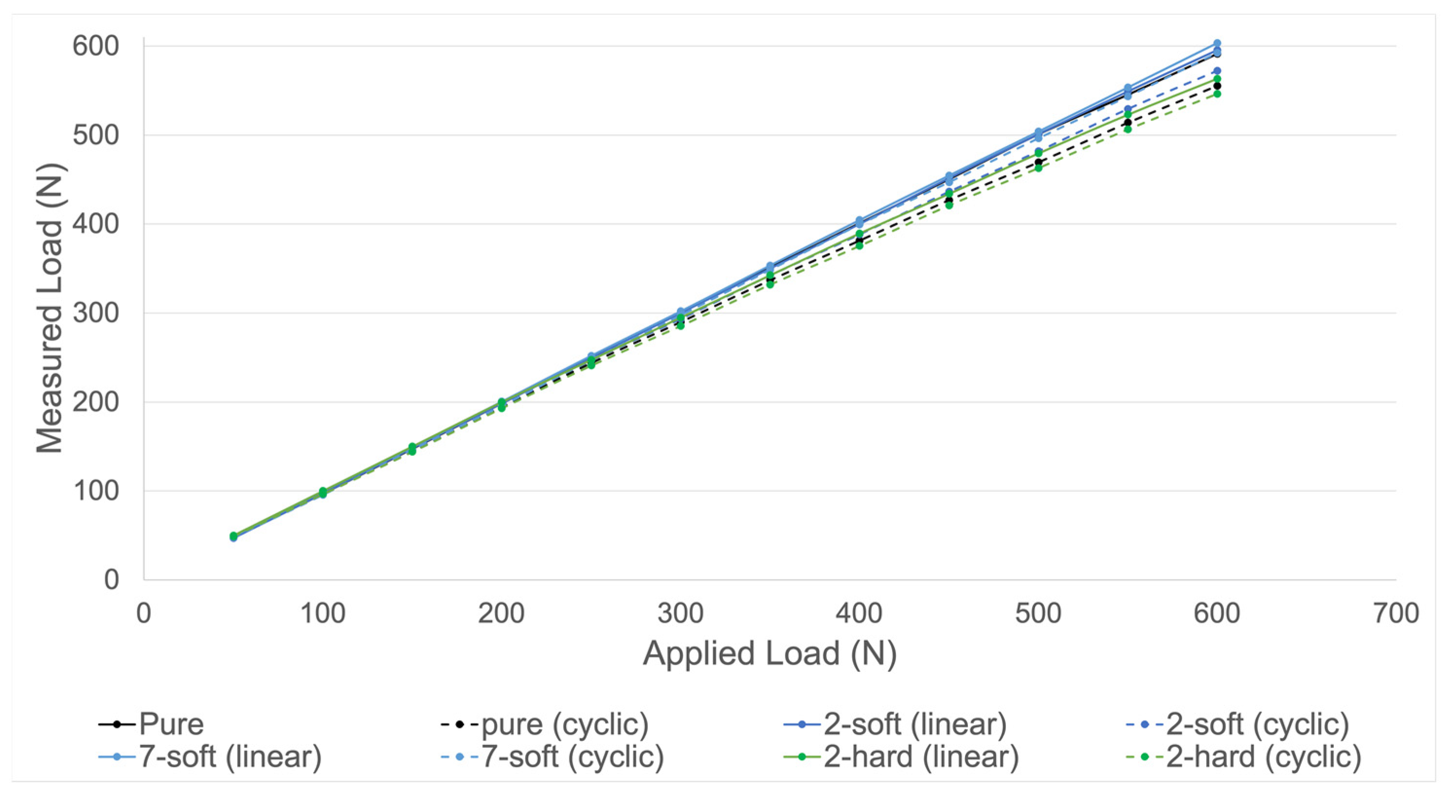 Diagnostics 13 00586 g006 550
