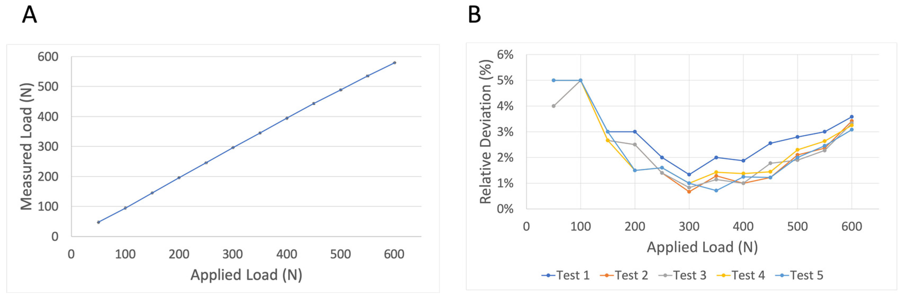 Diagnostics 13 00586 g007 550