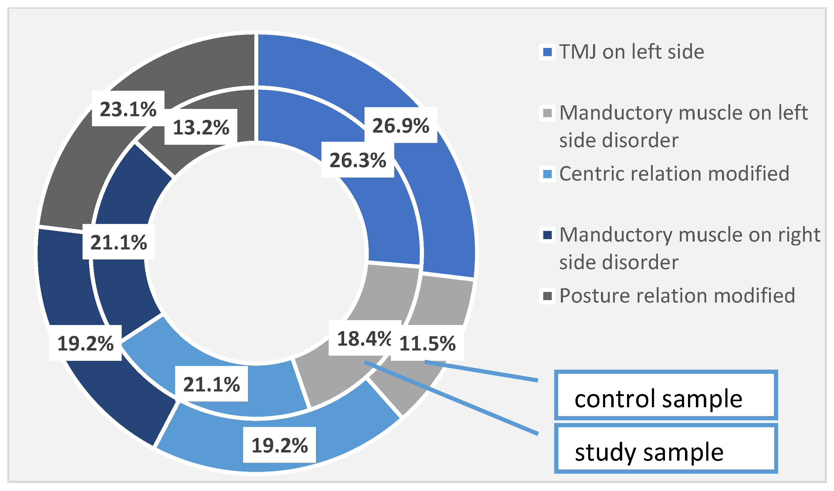 Diagnostics 13 00598 g001 550