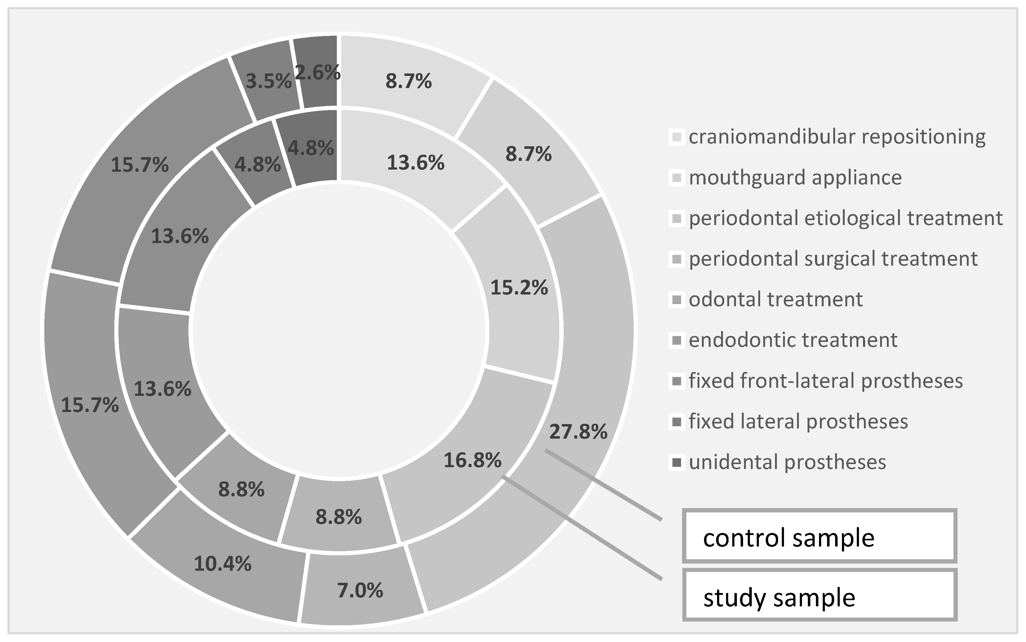 Diagnostics 13 00598 g003 550