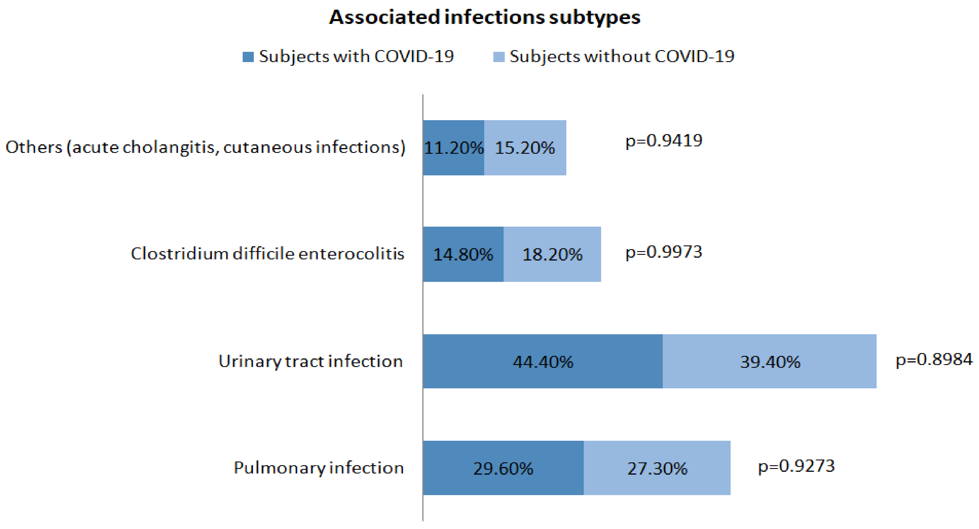 Diagnostics 13 00600 g003 Diagnostics 13 00600 g003