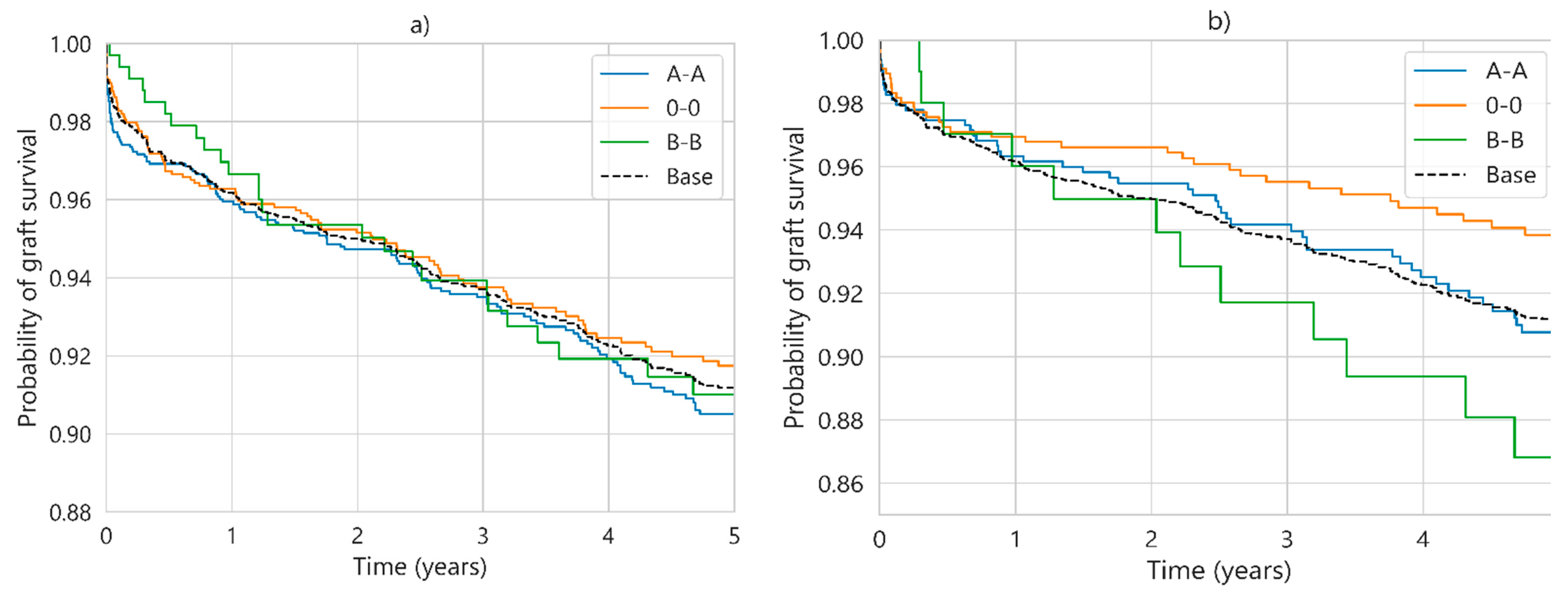 Diagnostics 13 00608 g007