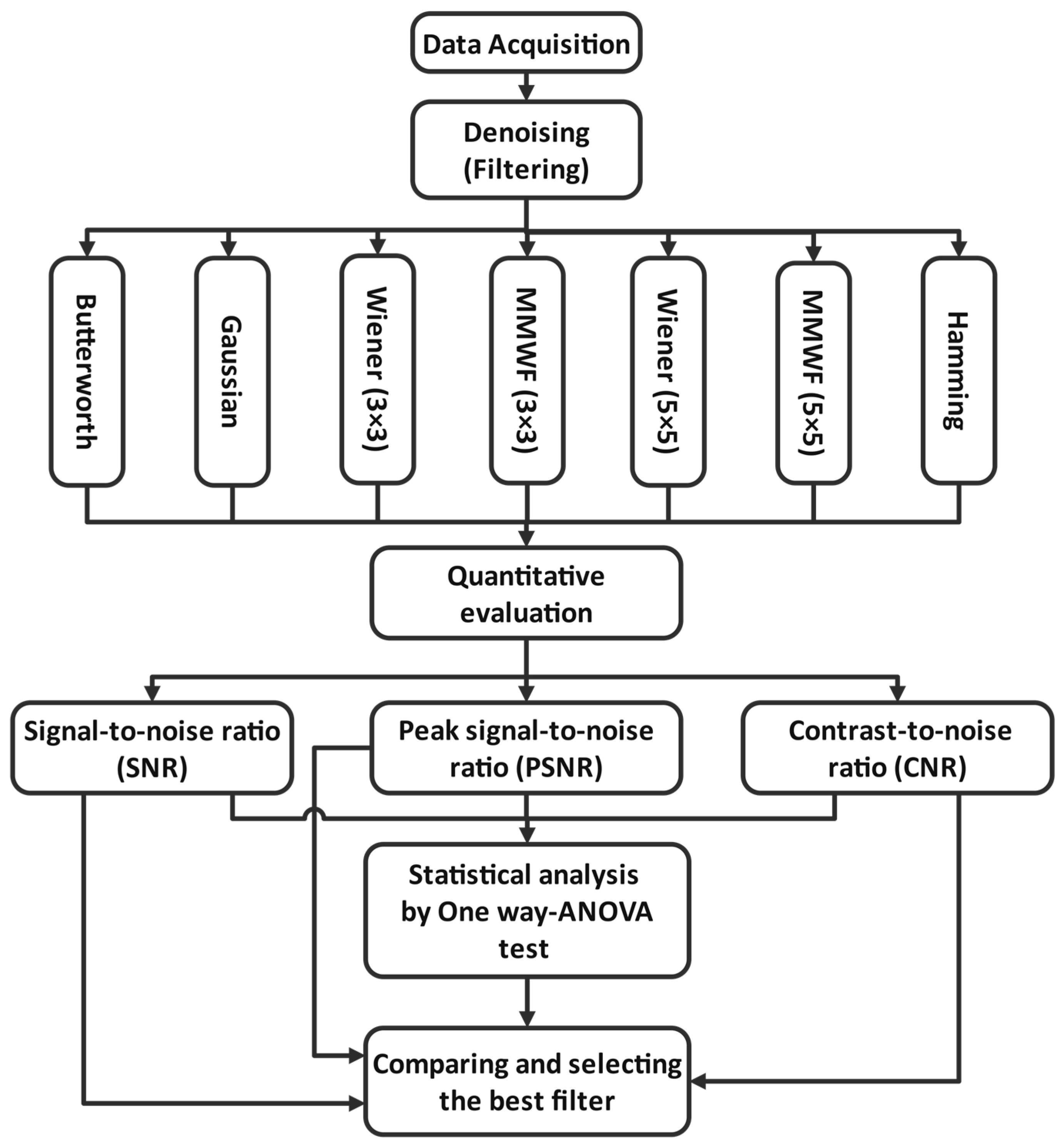 Diagnostics 13 00611 g001 550