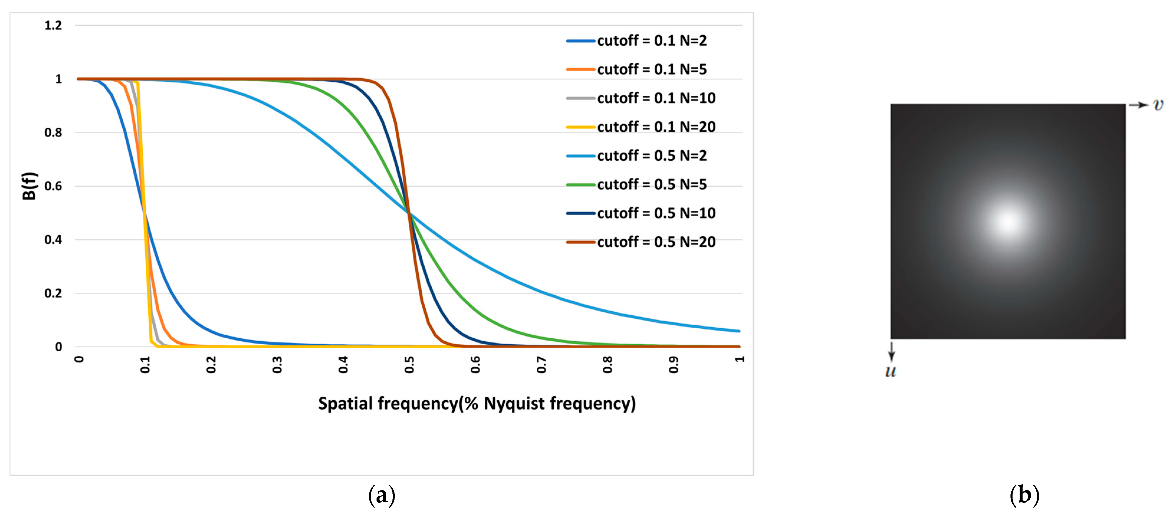 Diagnostics 13 00611 g002 550