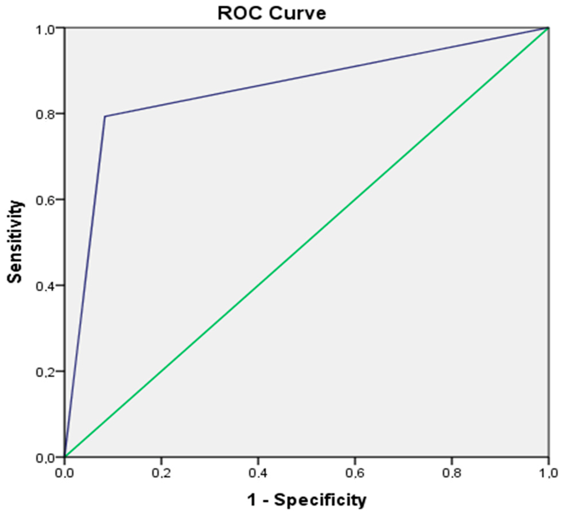 Diagnostics 13 00616 g003 550