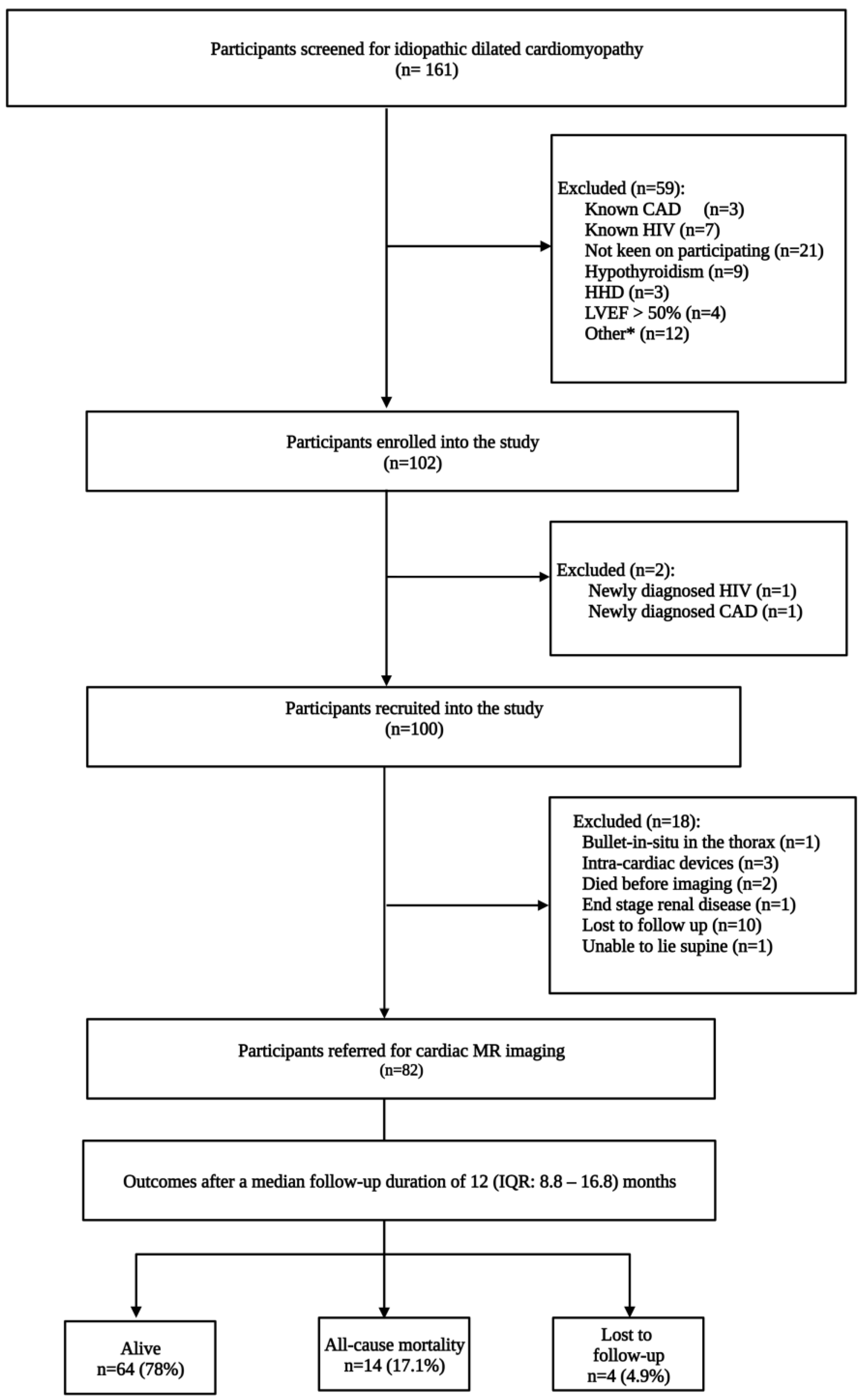 Diagnostics 13 00617 g001