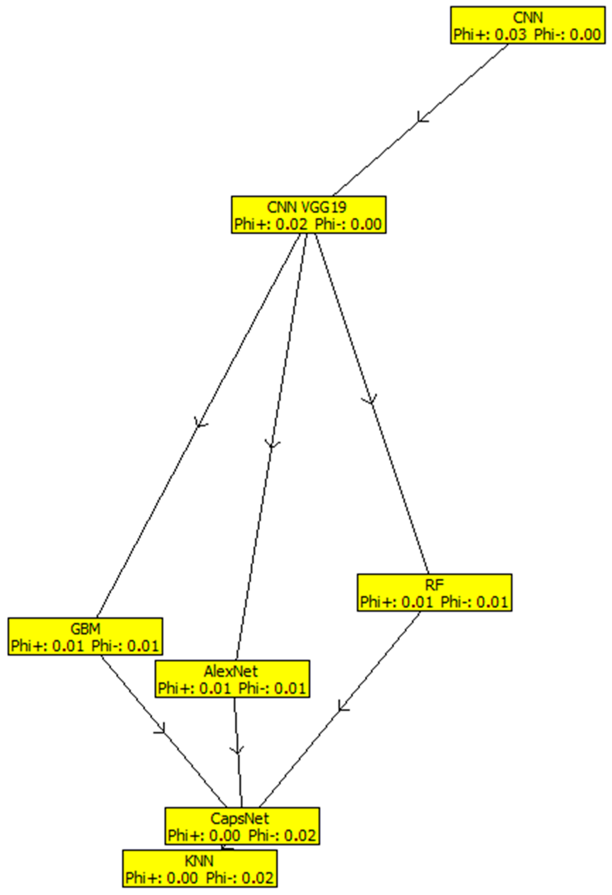 Diagnostics 13 00618 g002