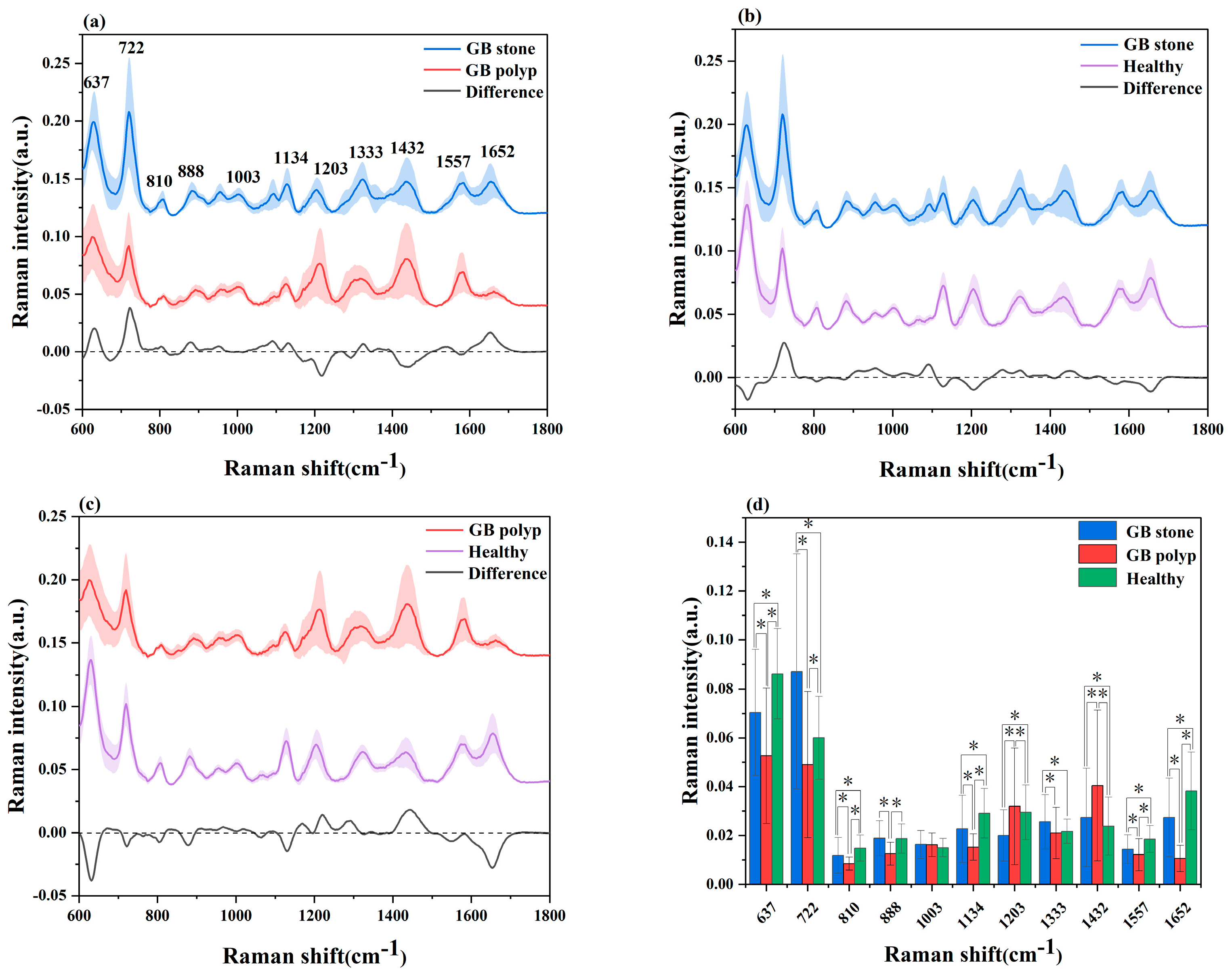 Diagnostics 13 00619 g002