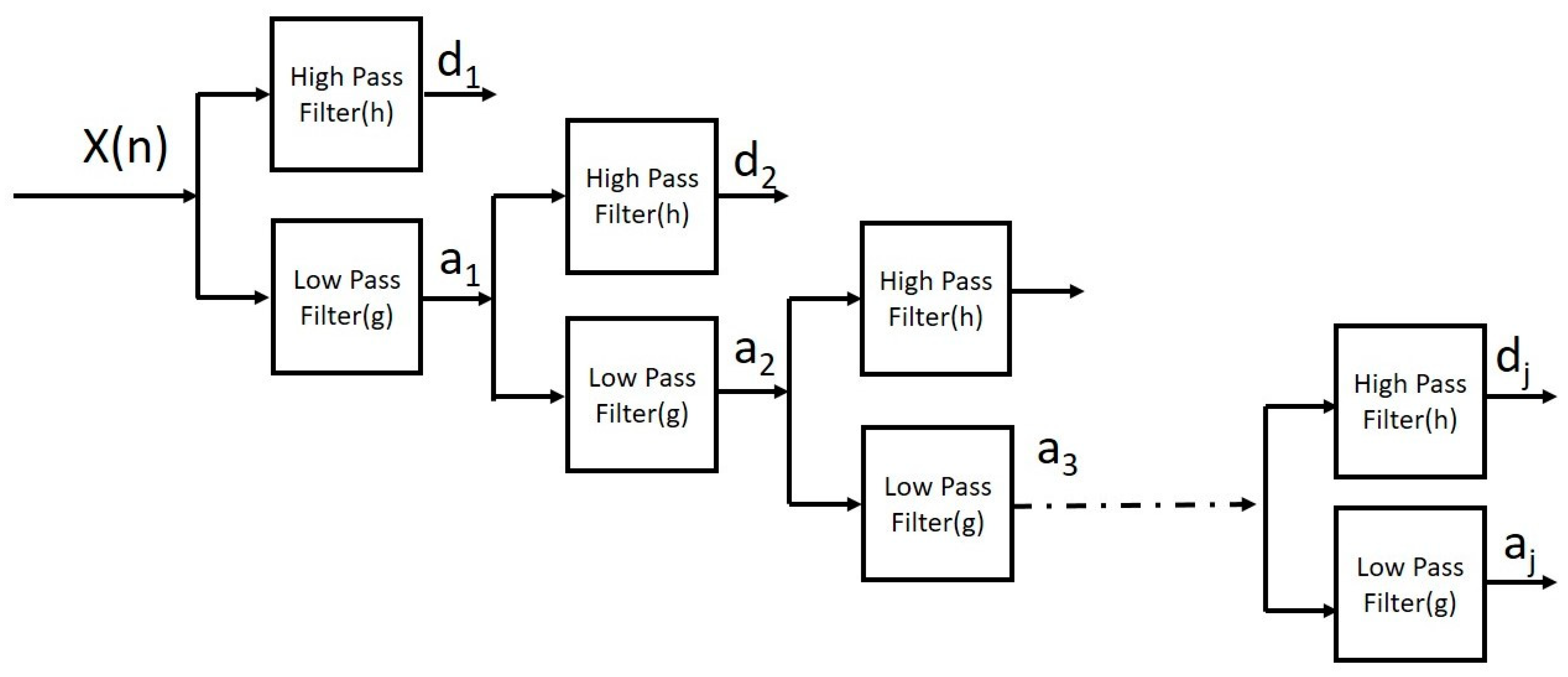 Diagnostics 13 00621 g001
