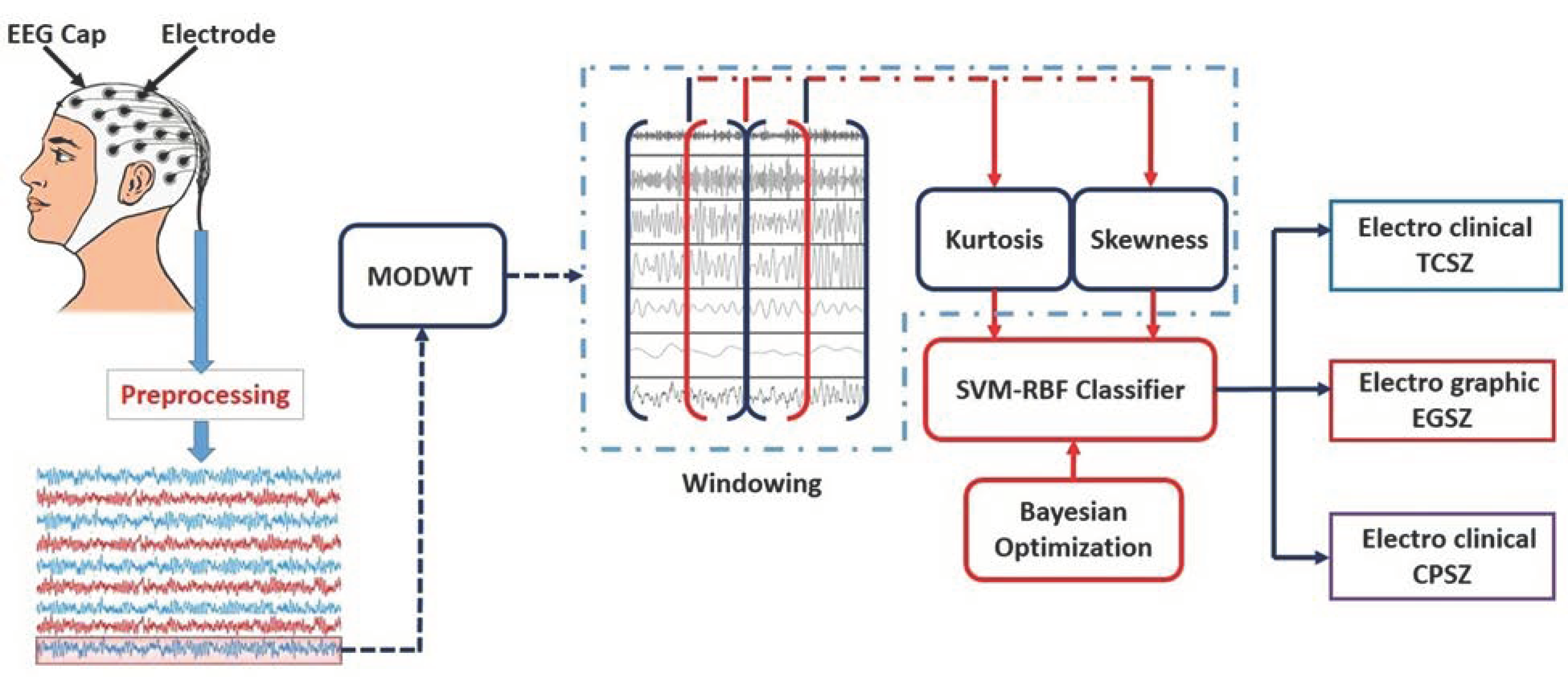 Diagnostics 13 00621 g002