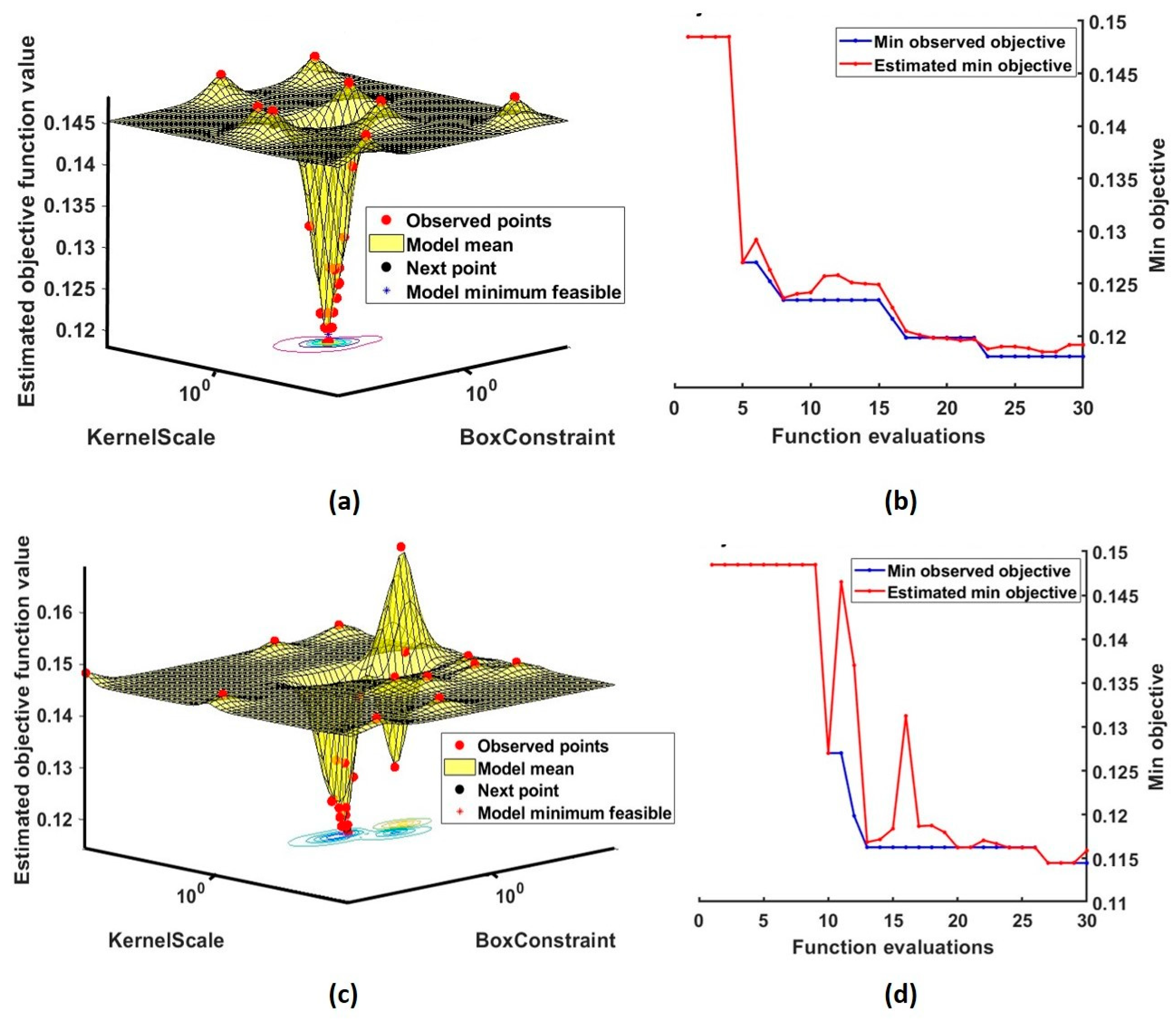 Diagnostics 13 00621 g007