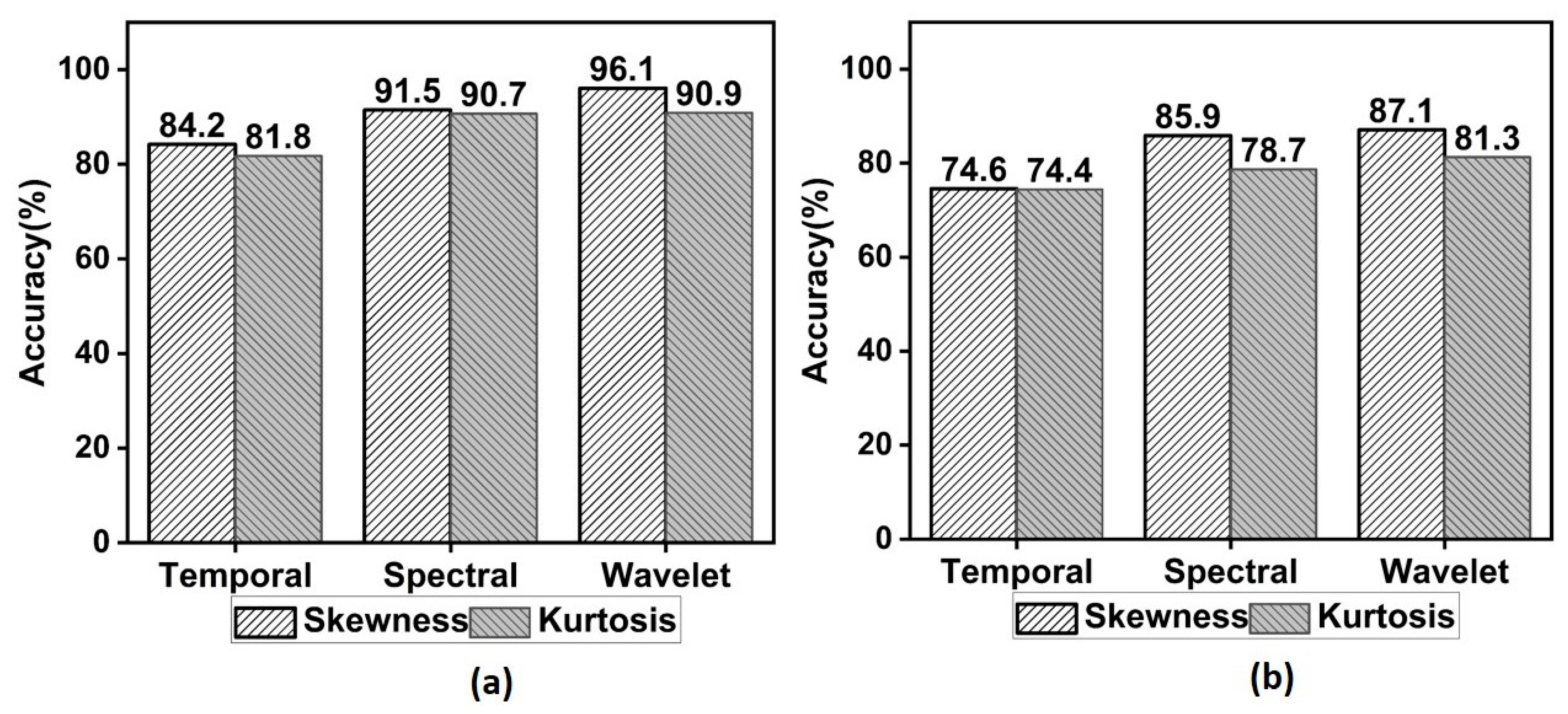 Diagnostics 13 00621 g008
