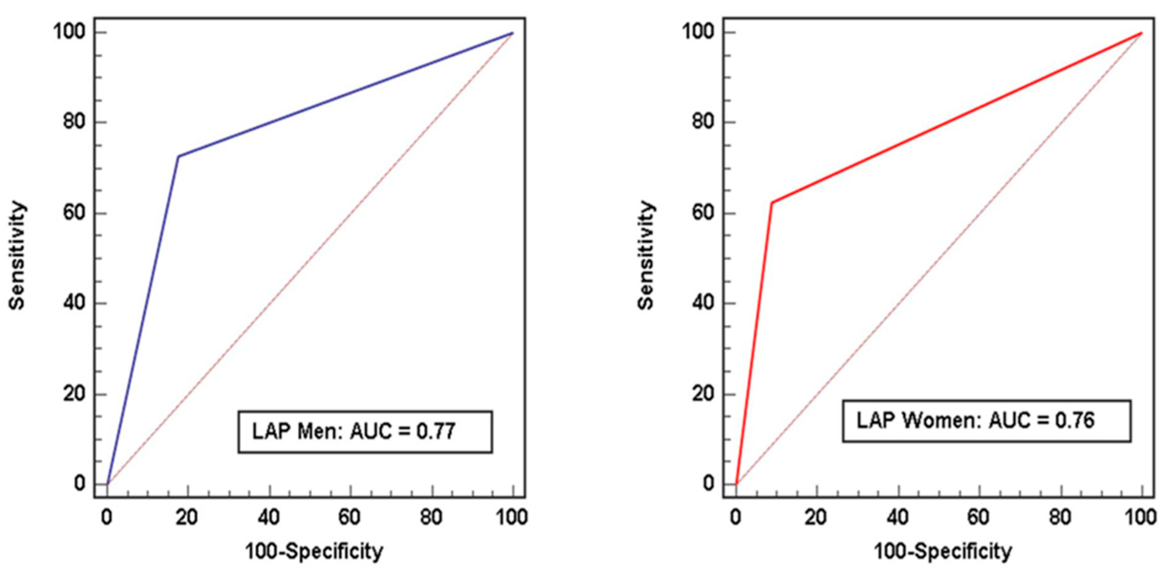 Diagnostics 13 00624 g001 550