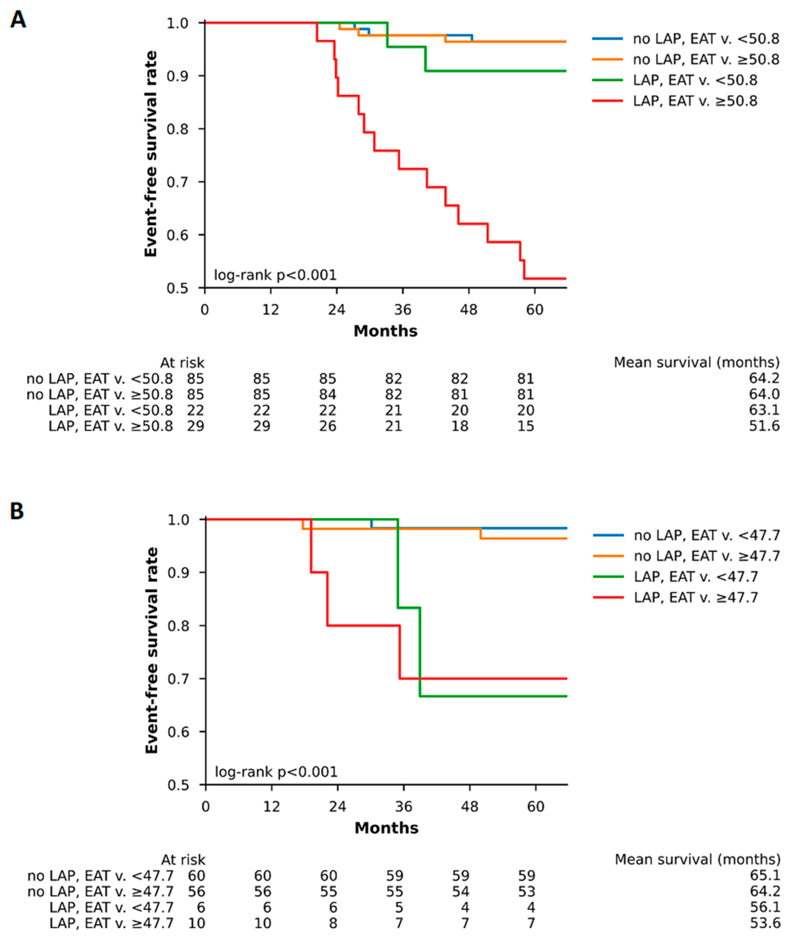 Diagnostics 13 00624 g002 550