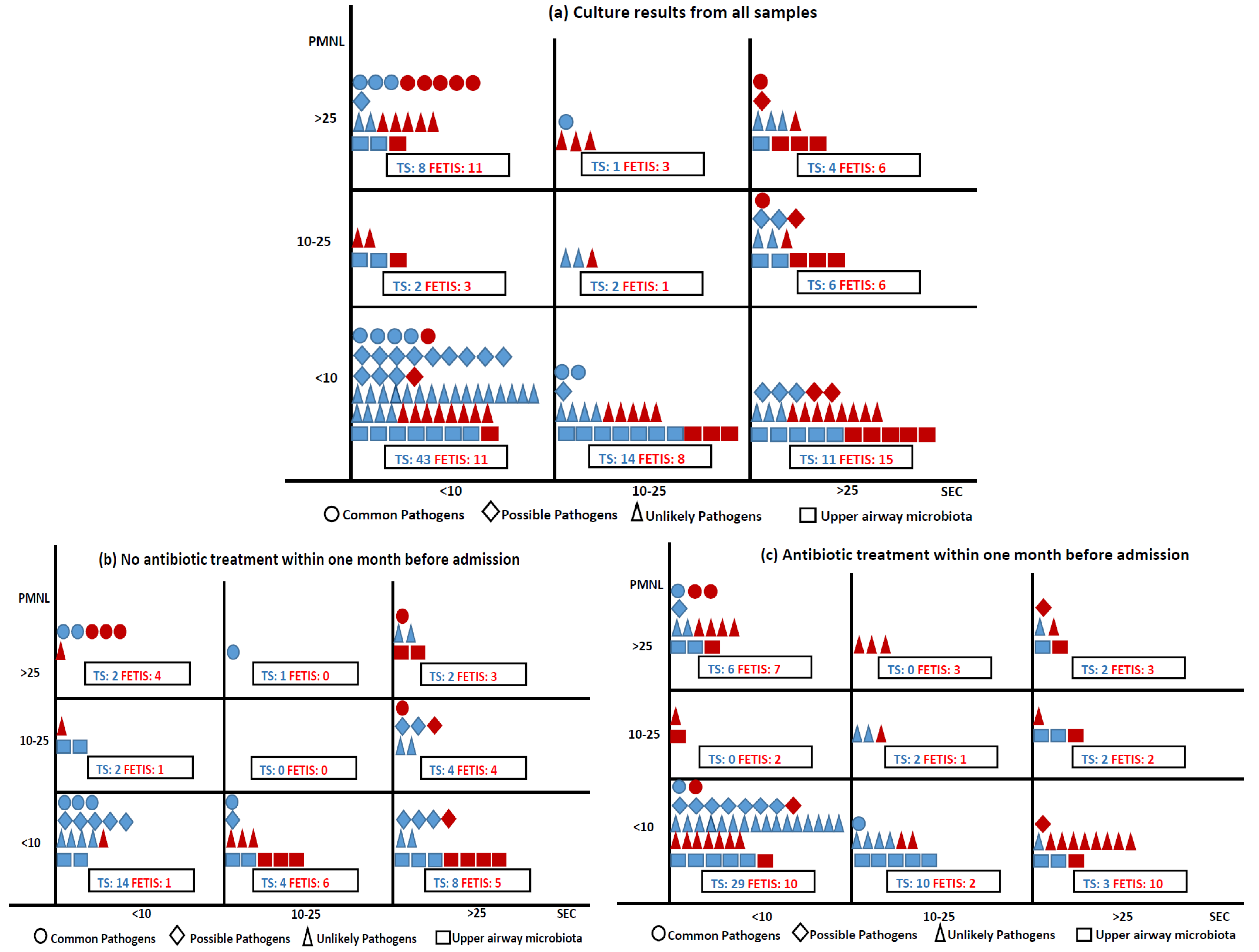 Diagnostics 13 00628 g002 550