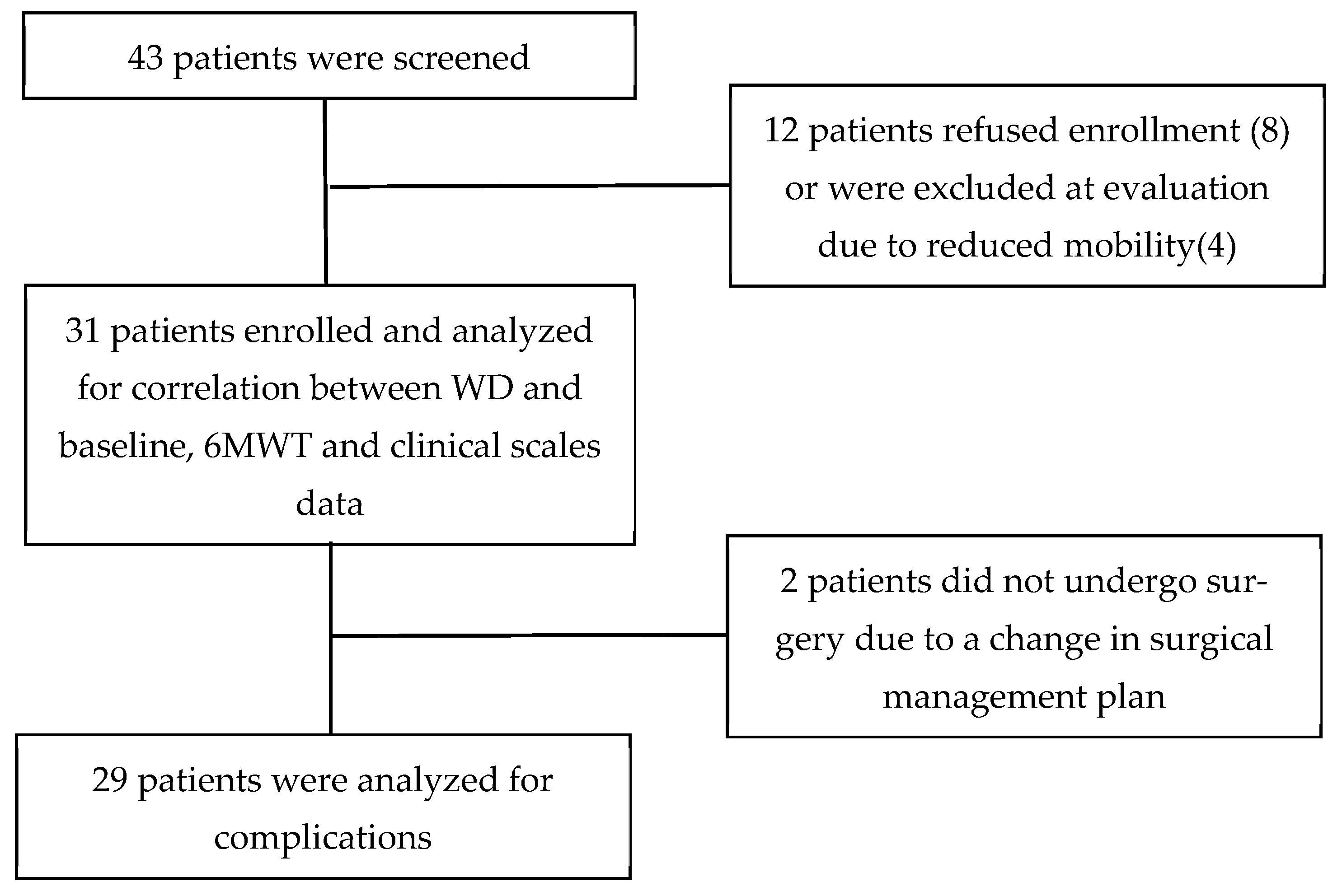 Diagnostics 13 00630 g001 550
