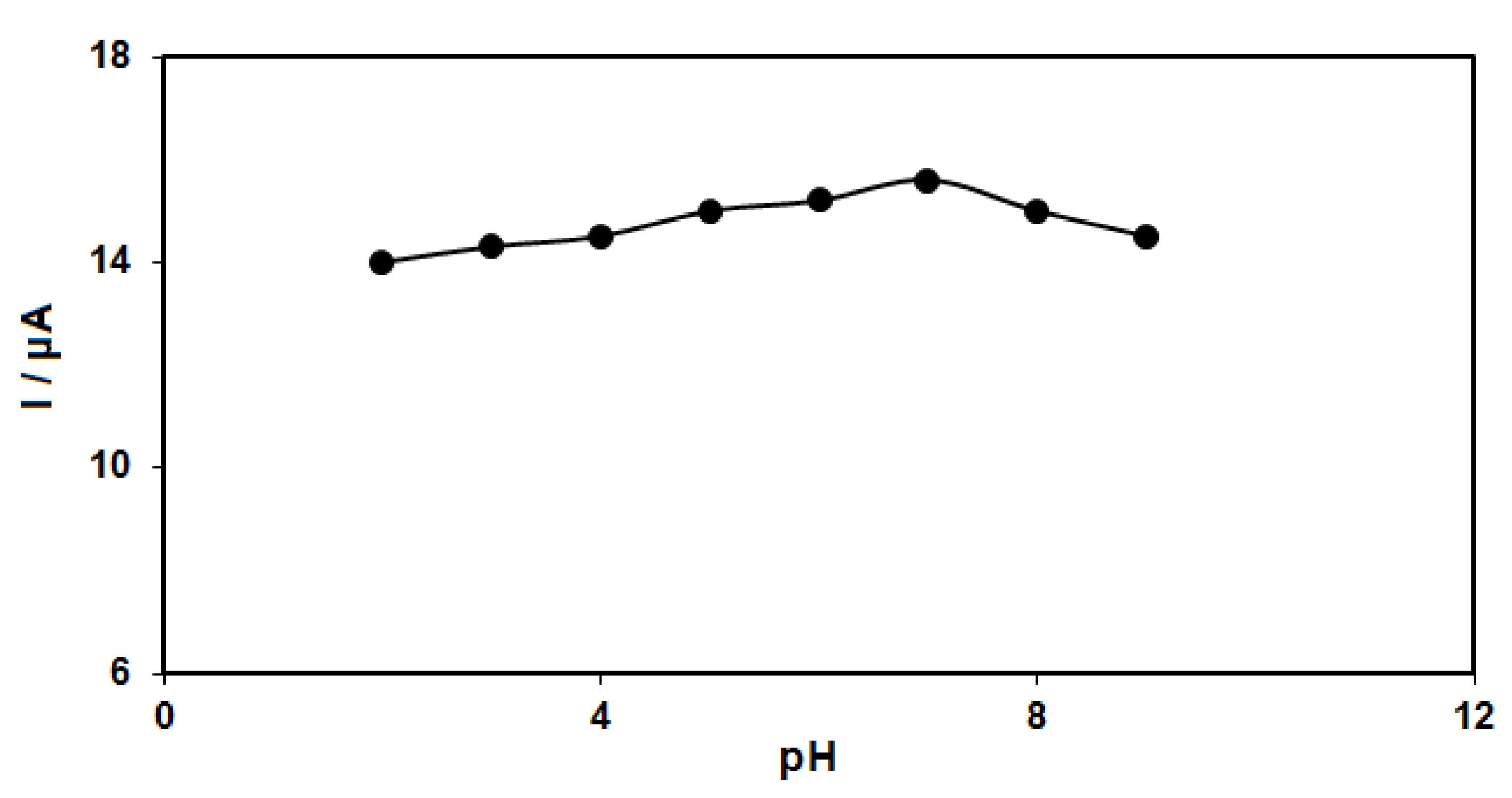 Diagnostics 13 00632 g002