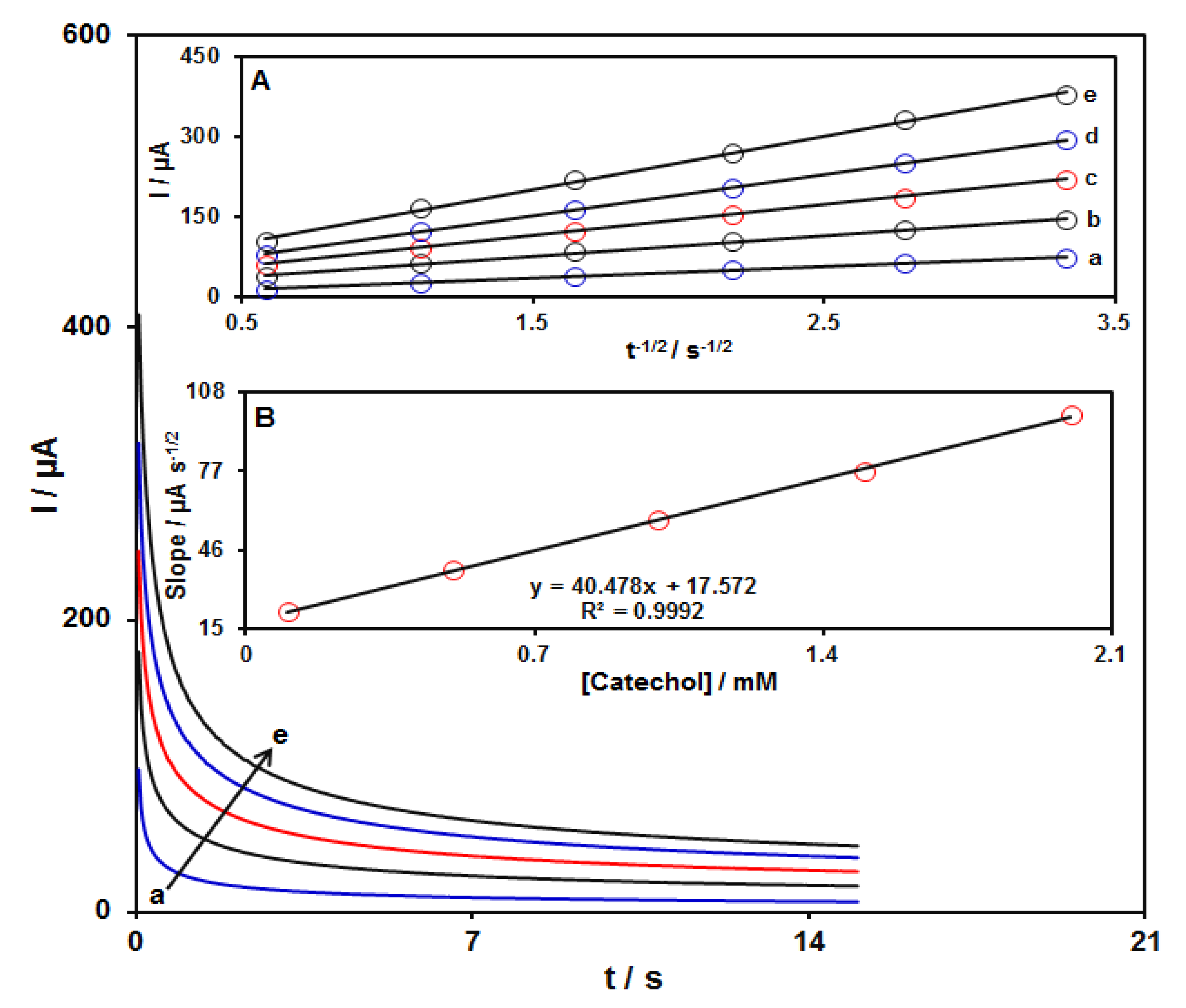 Diagnostics 13 00632 g005