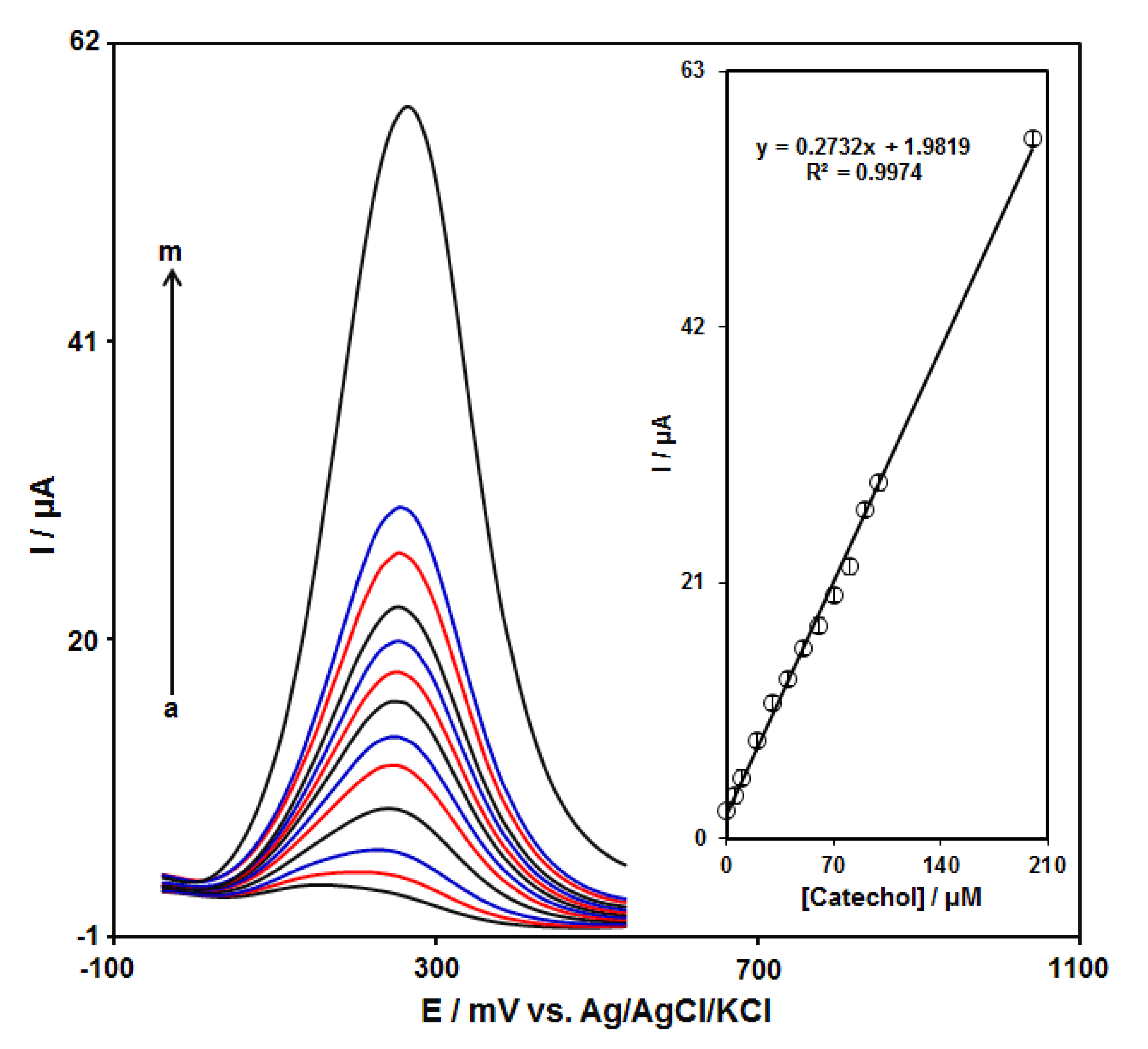 Diagnostics 13 00632 g006