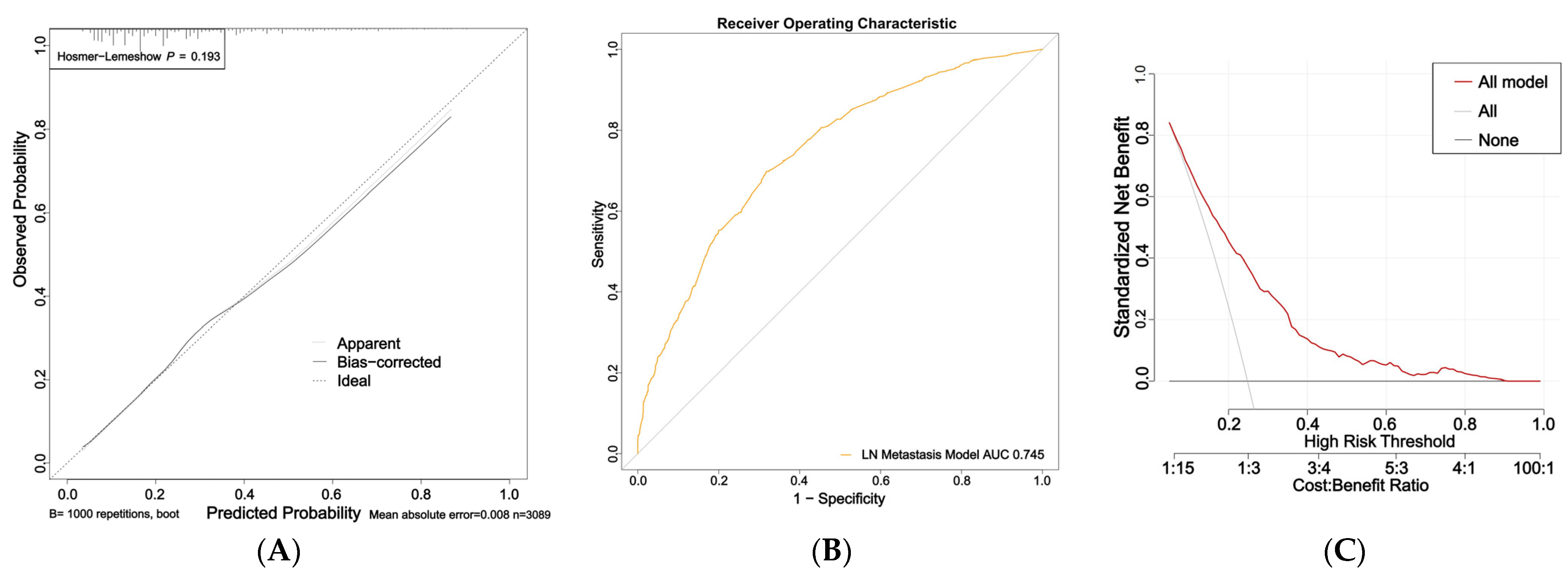Diagnostics 13 00633 g002