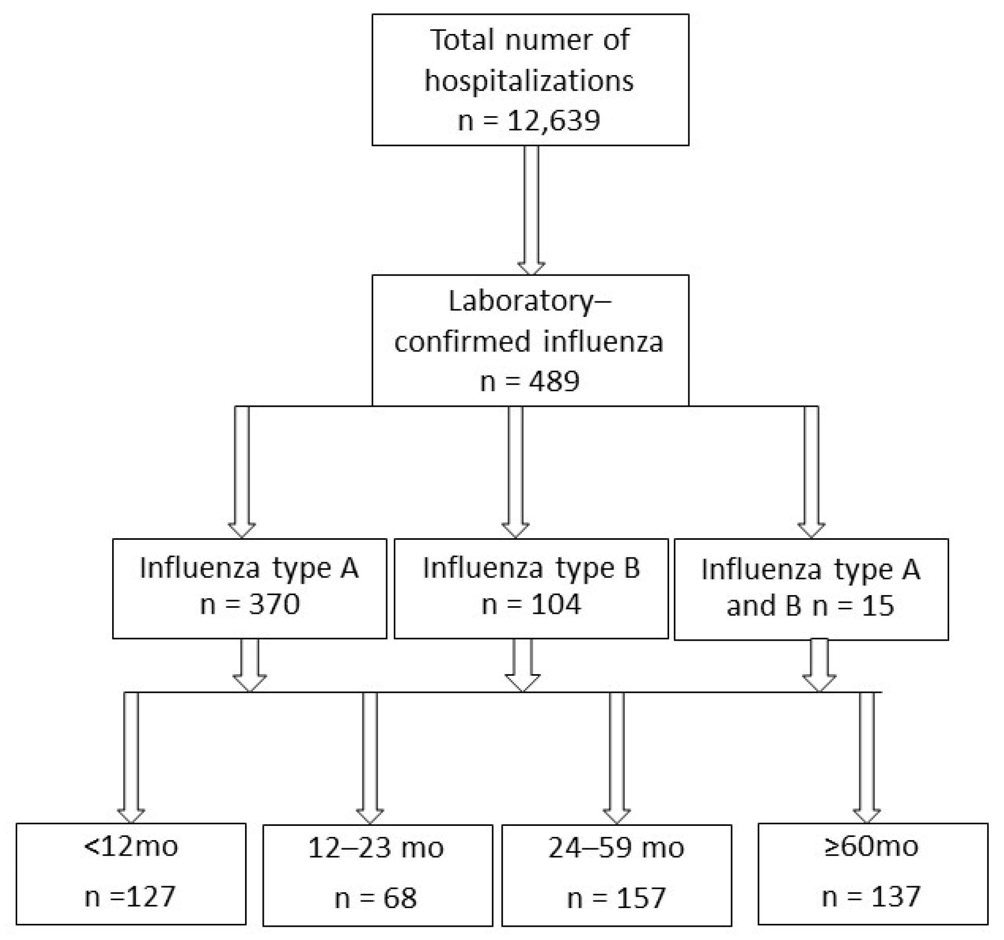 Diagnostics 13 00634 g001