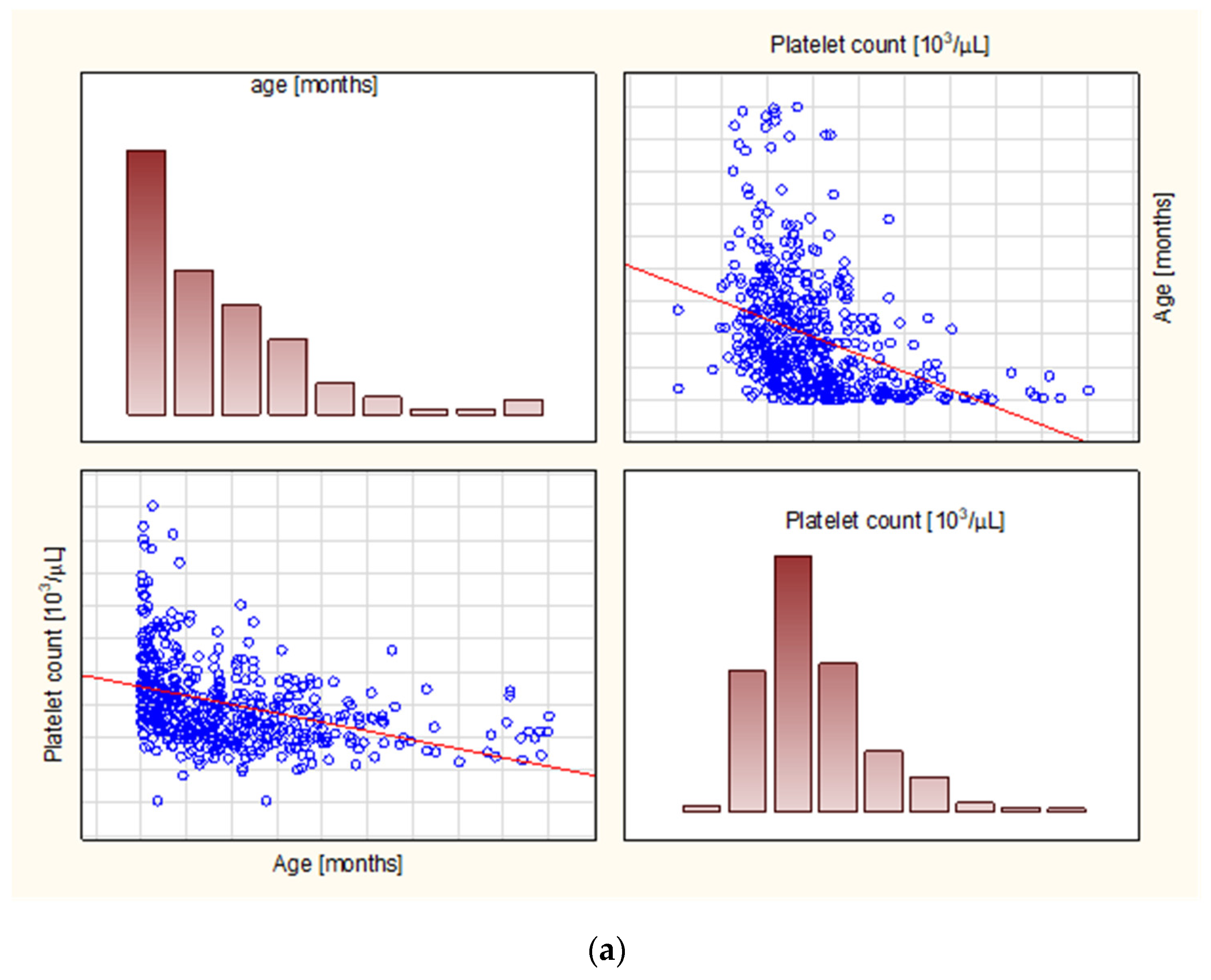 Diagnostics 13 00634 g002a