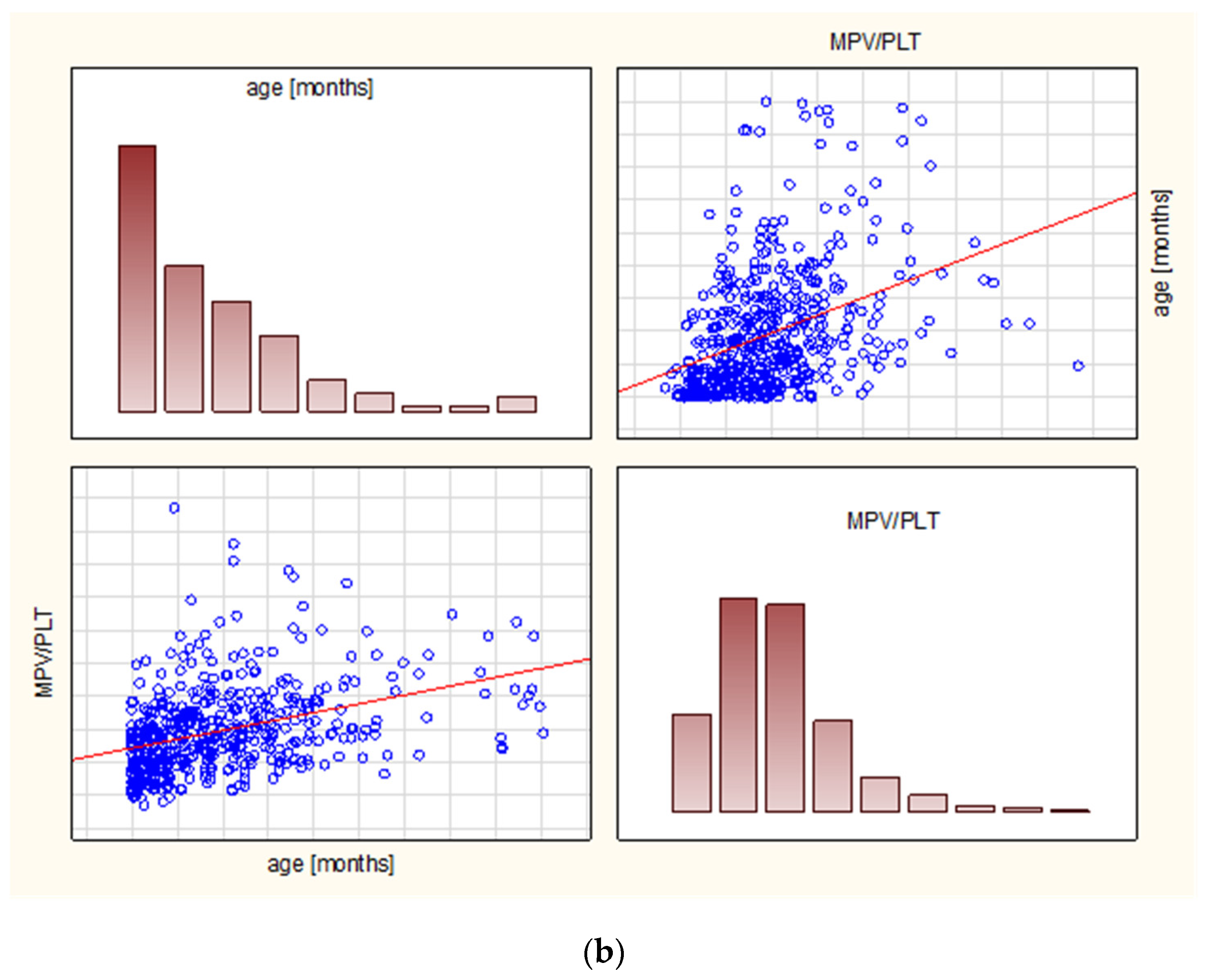 Diagnostics 13 00634 g002b