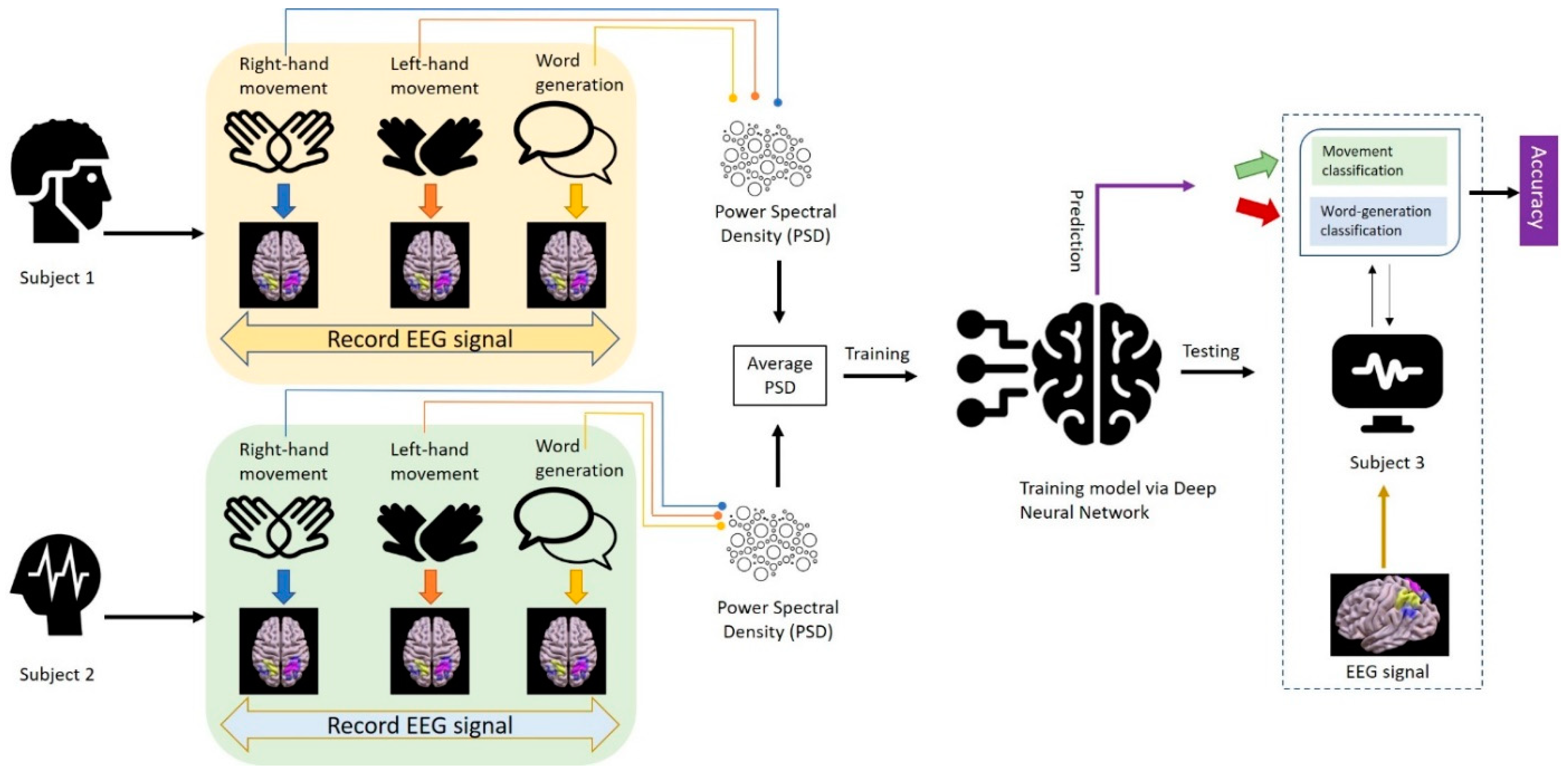 Diagnostics 13 00640 g003