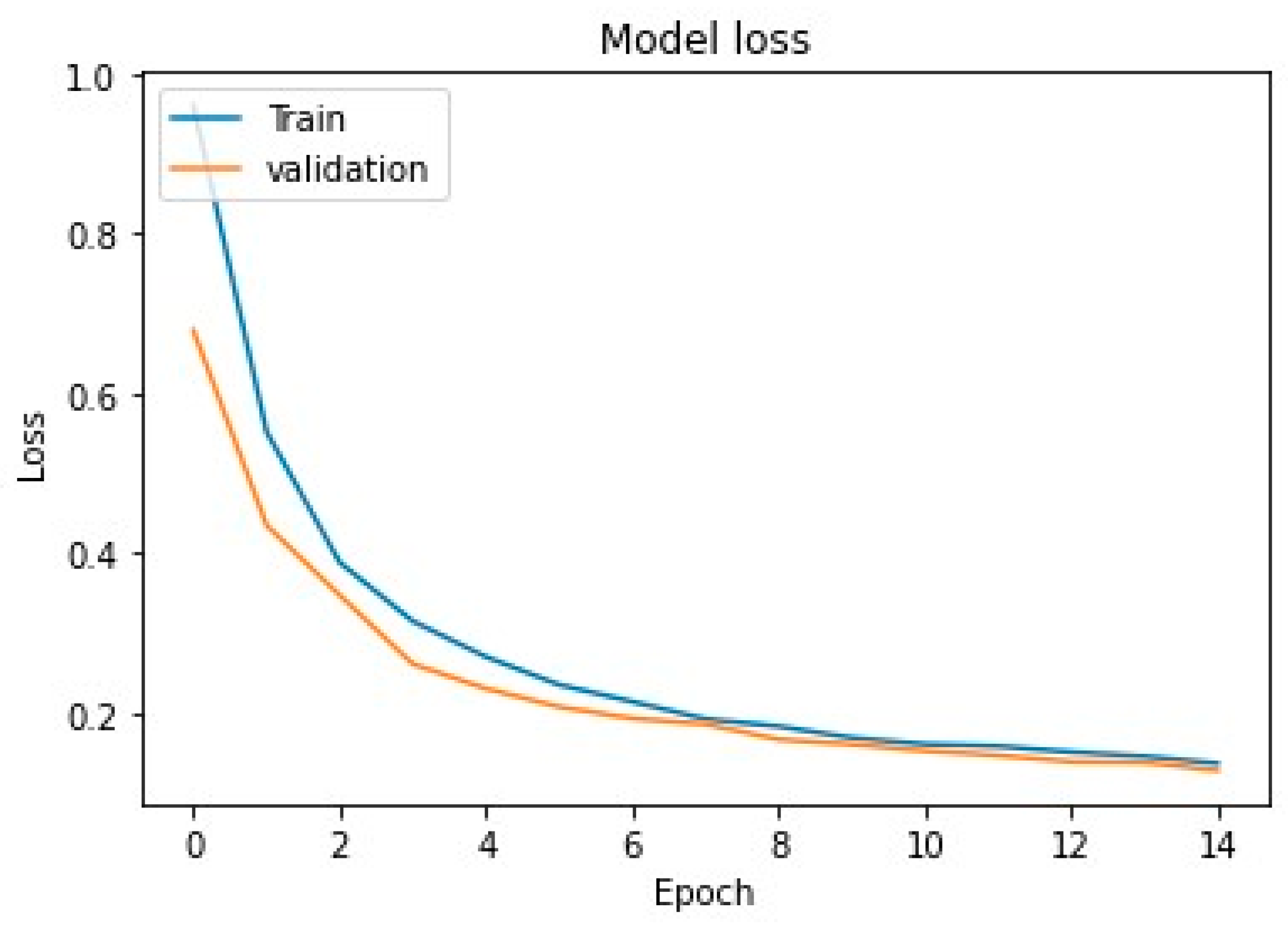 Diagnostics 13 00640 g007