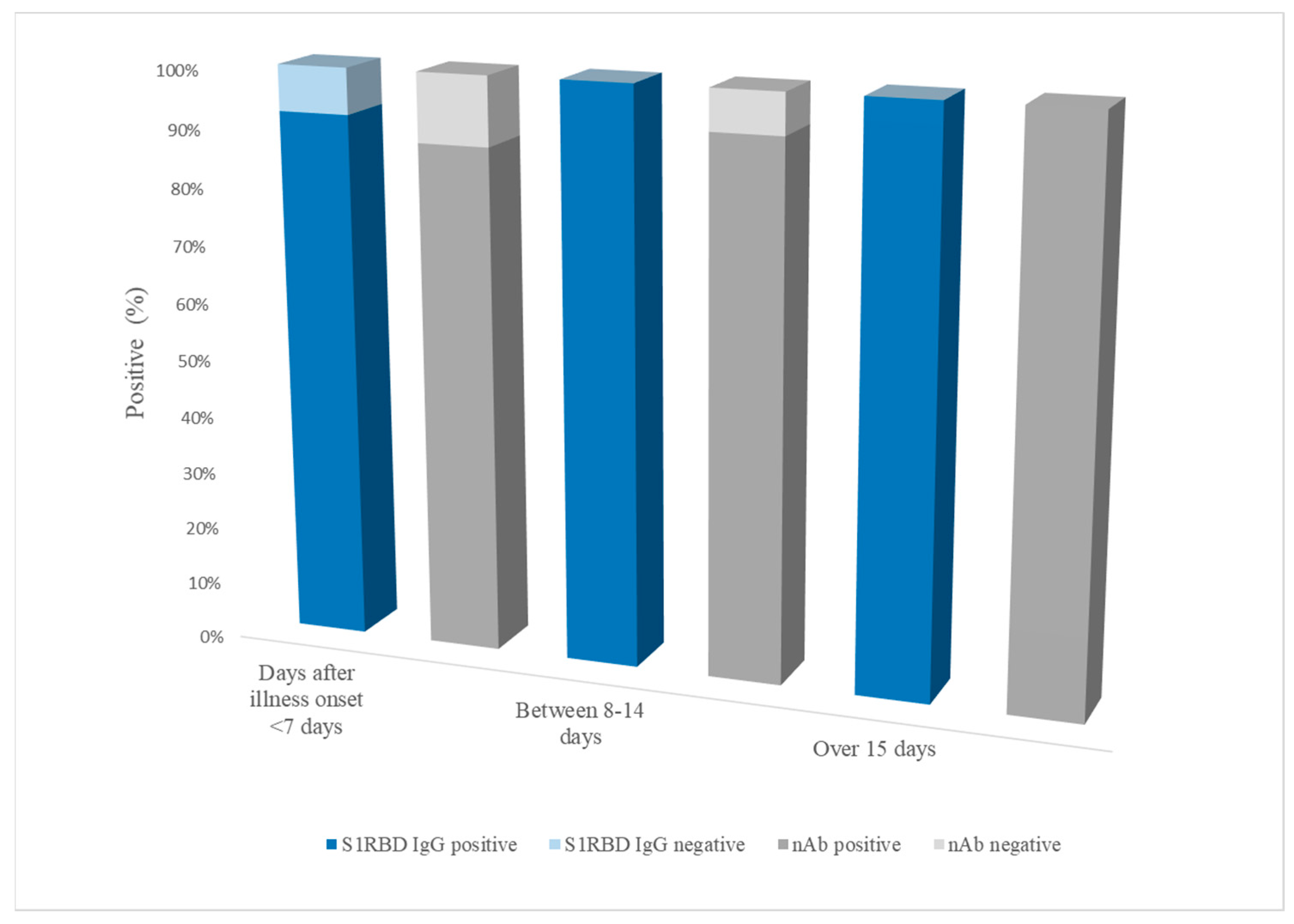 Diagnostics 13 00643 g002