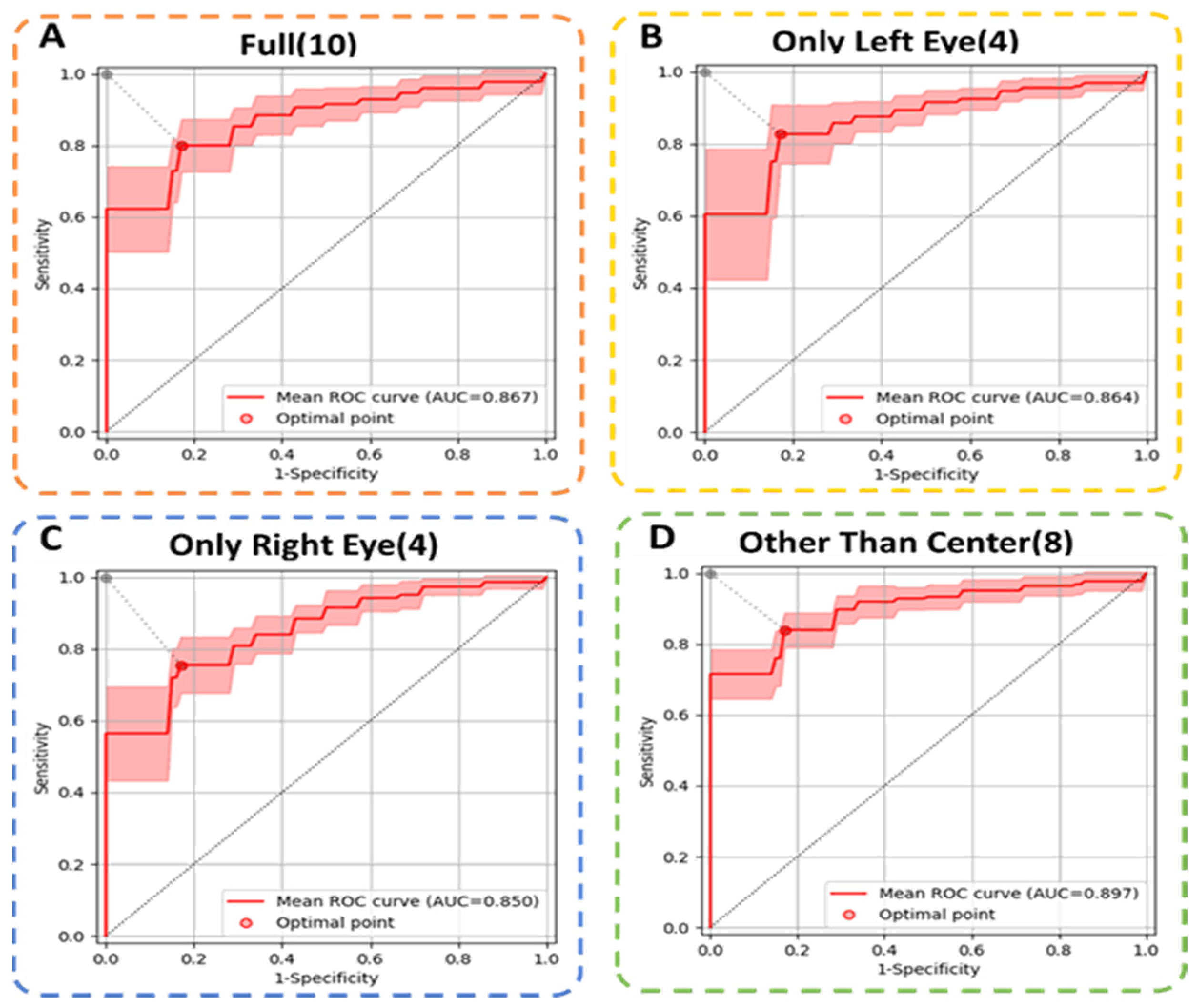Diagnostics 13 00648 g004