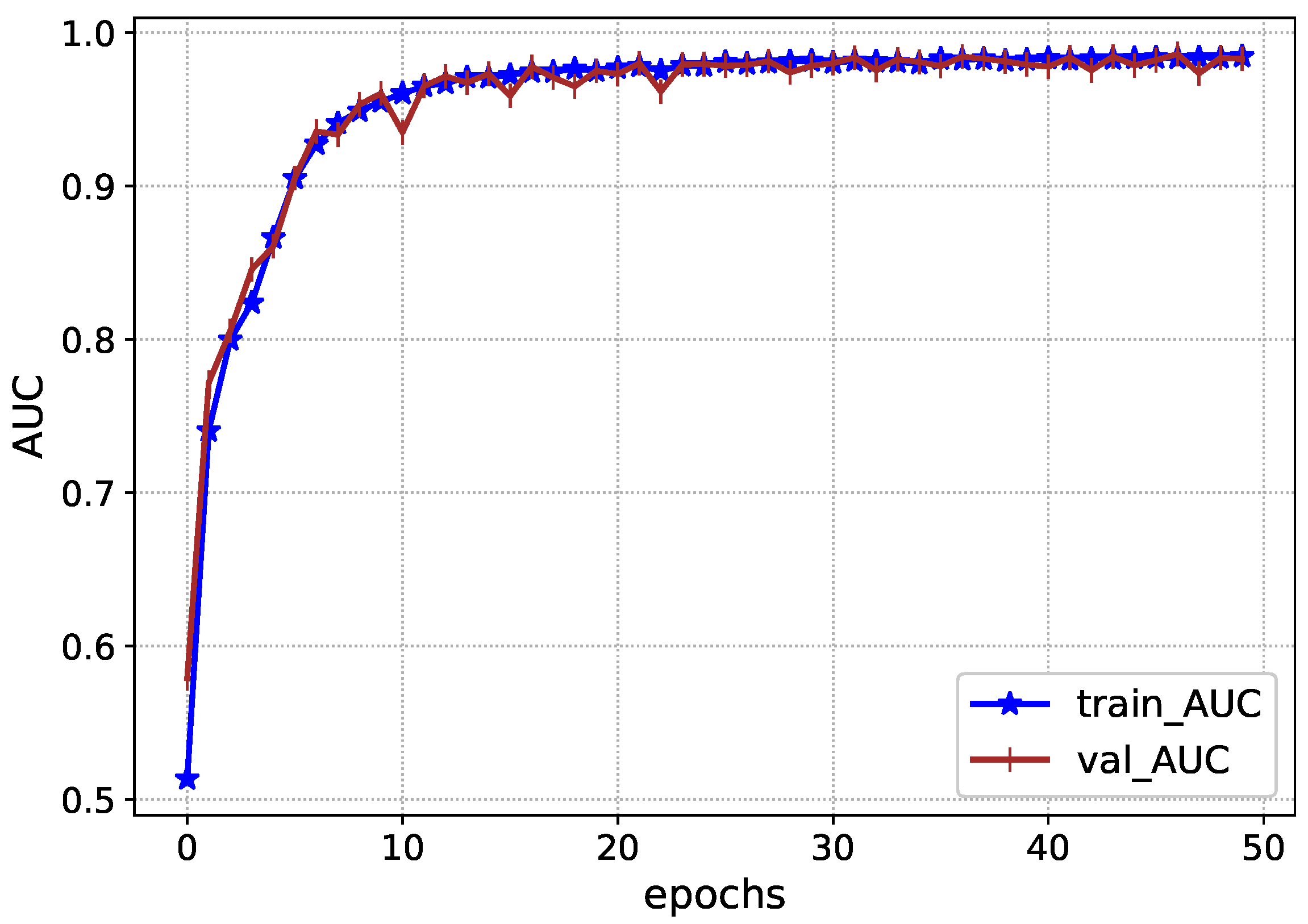 Diagnostics 13 00652 g007