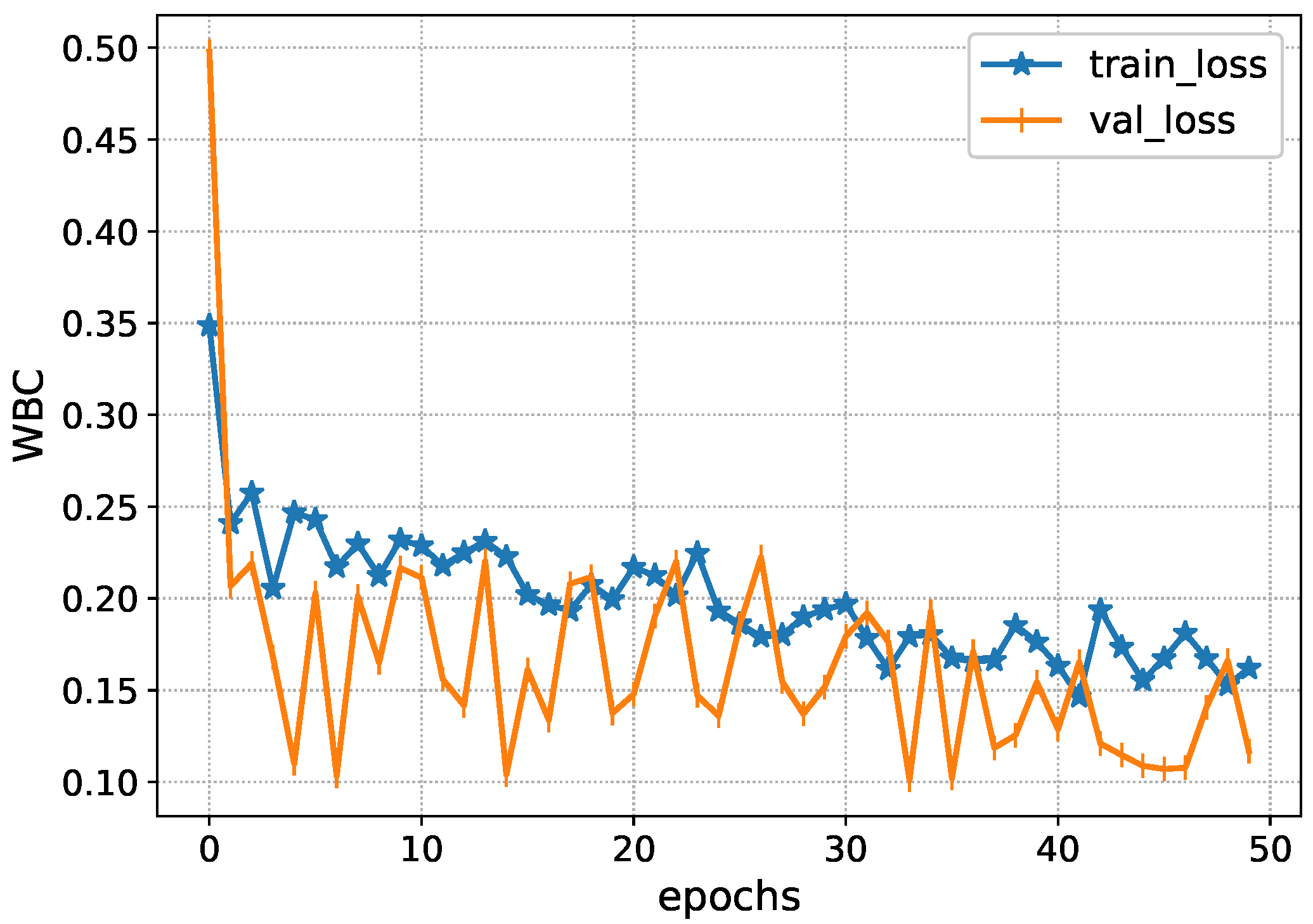 Diagnostics 13 00652 g009
