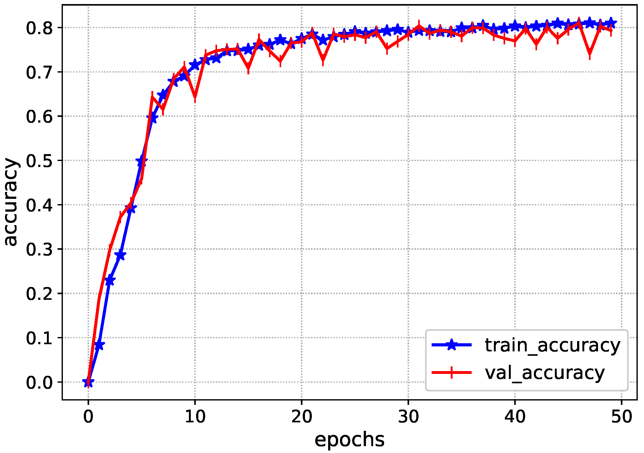 Diagnostics 13 00652 g010
