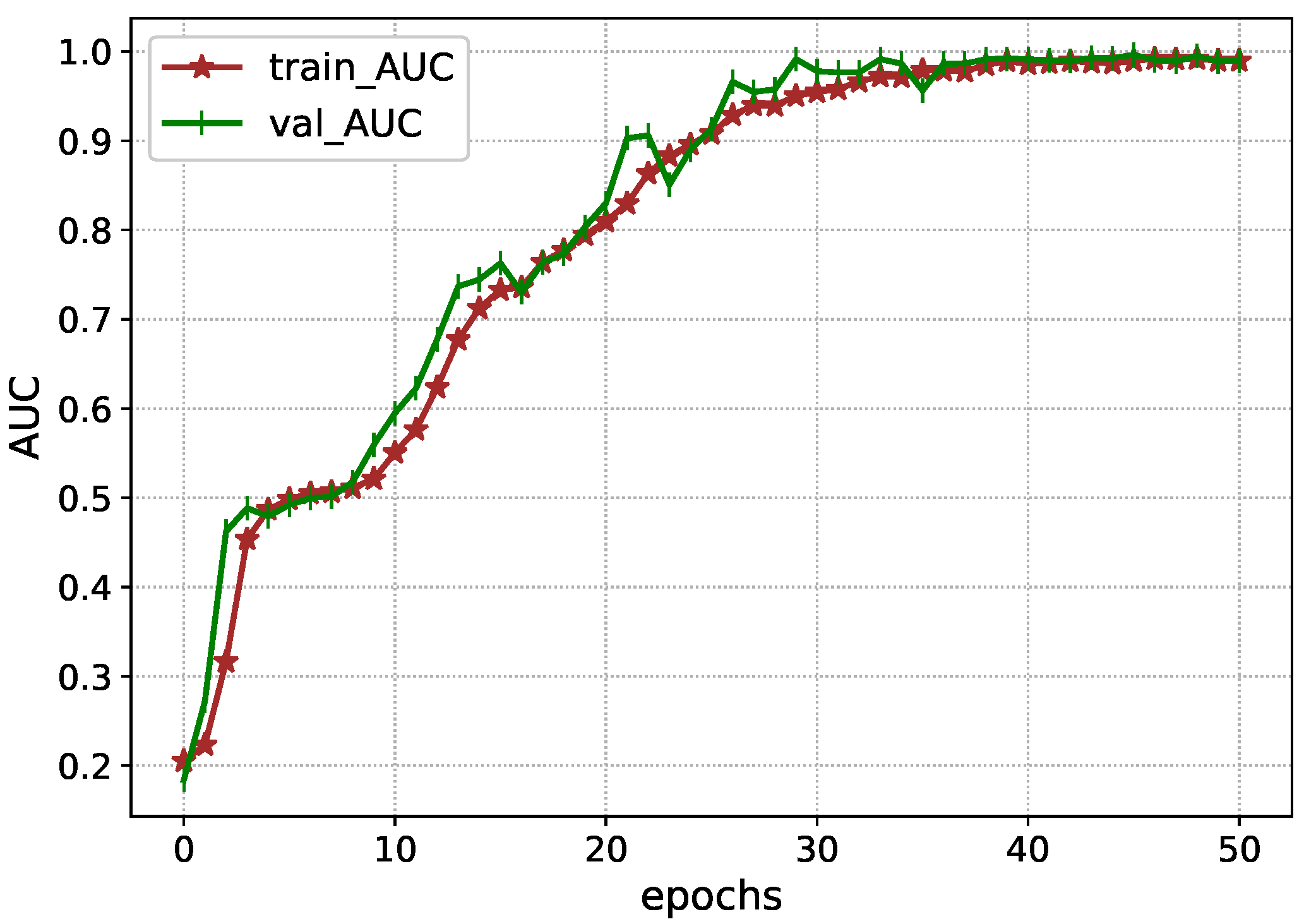 Diagnostics 13 00652 g011