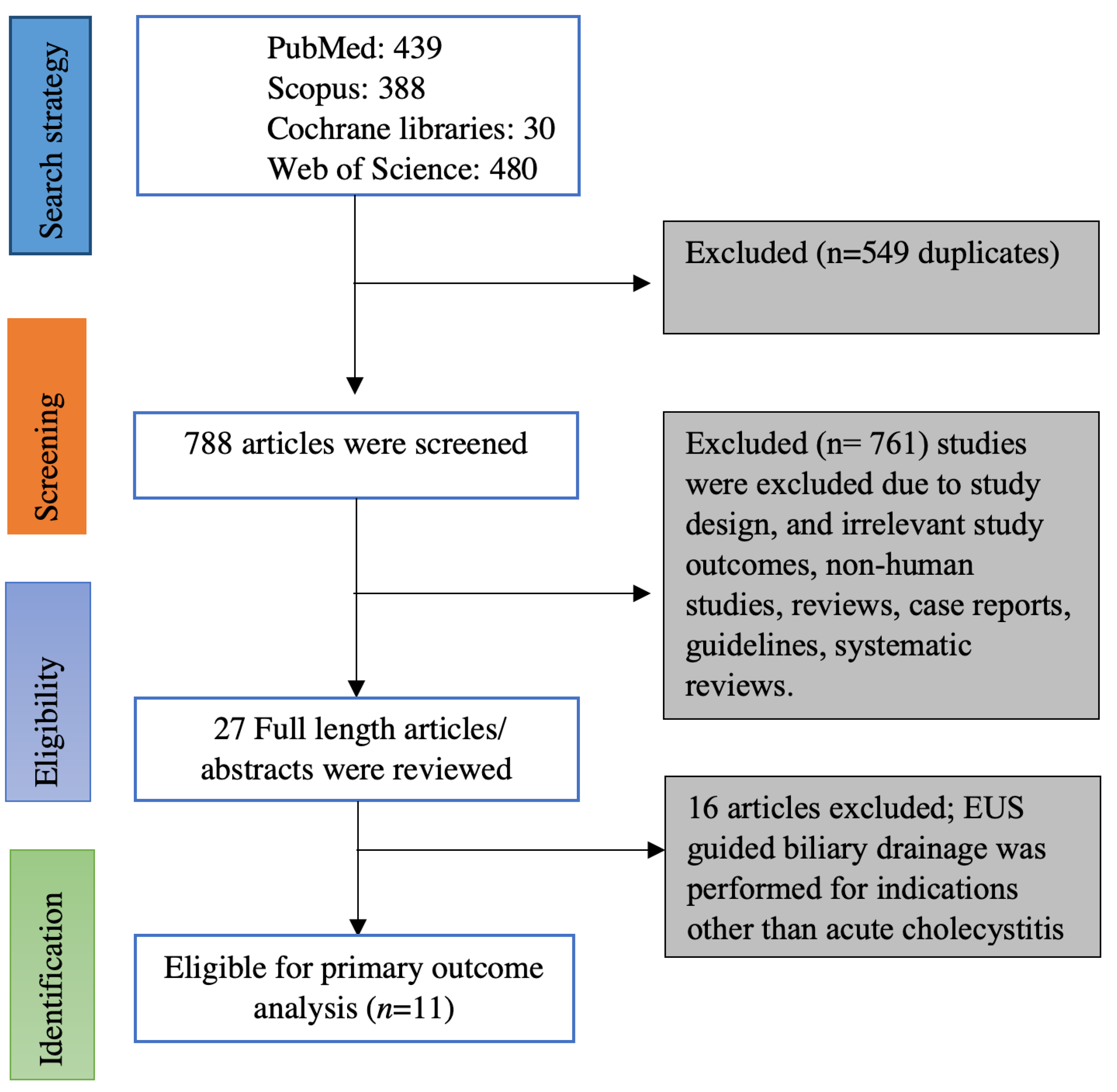 Diagnostics 13 00657 g001