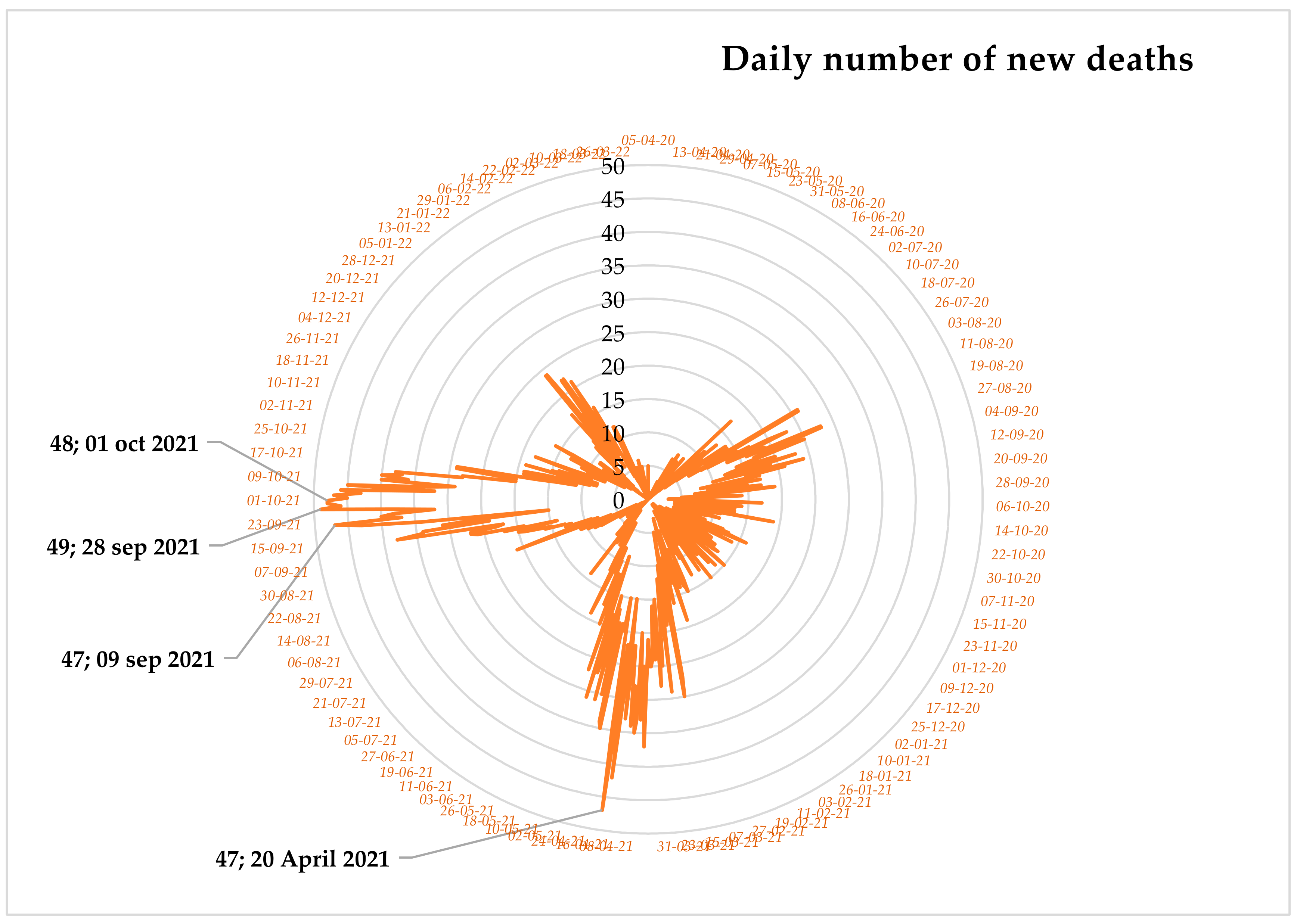 Diagnostics 13 00658 g004 550