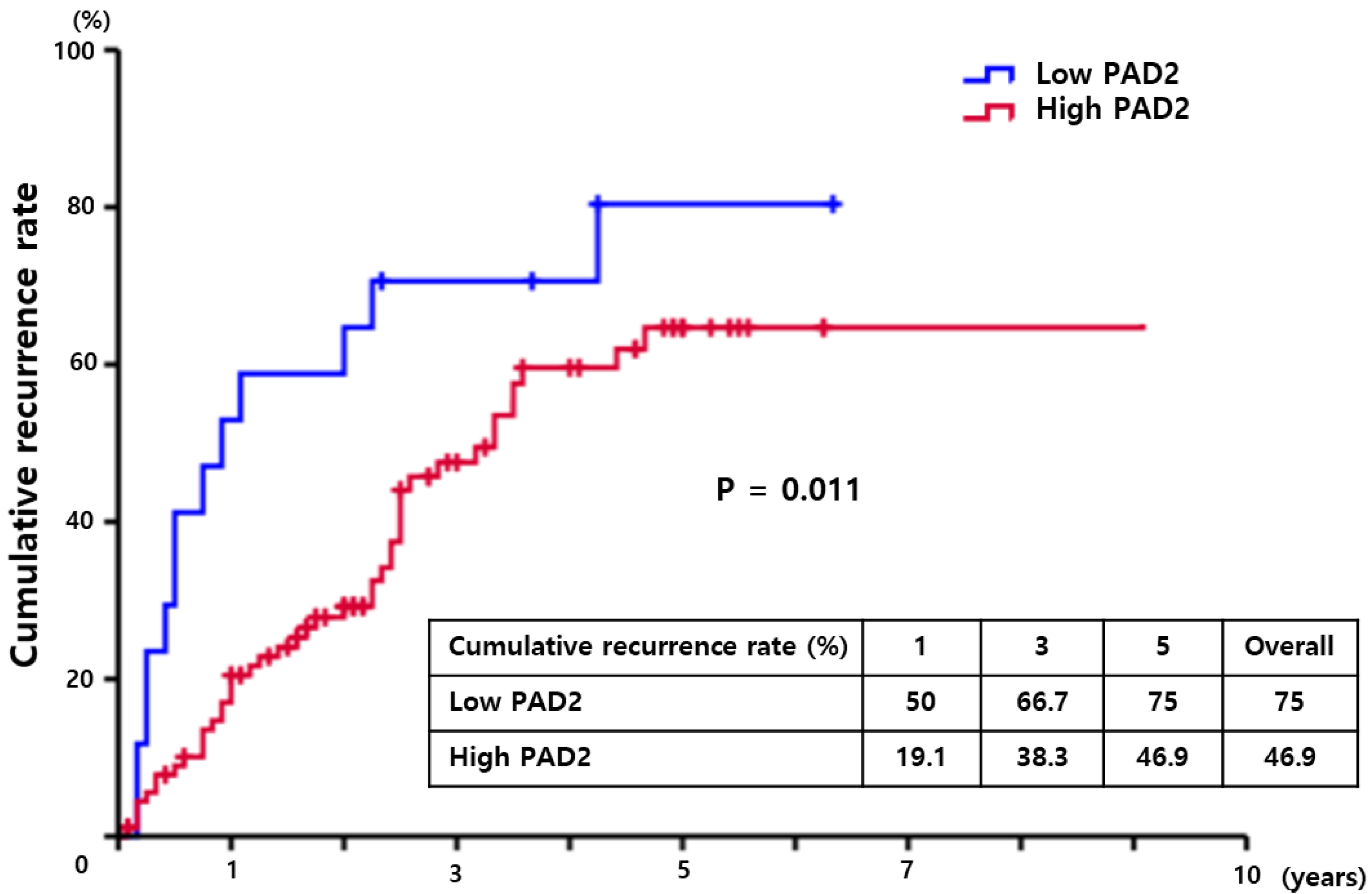 Diagnostics 13 00659 g003 Diagnostics 13 00659 g003