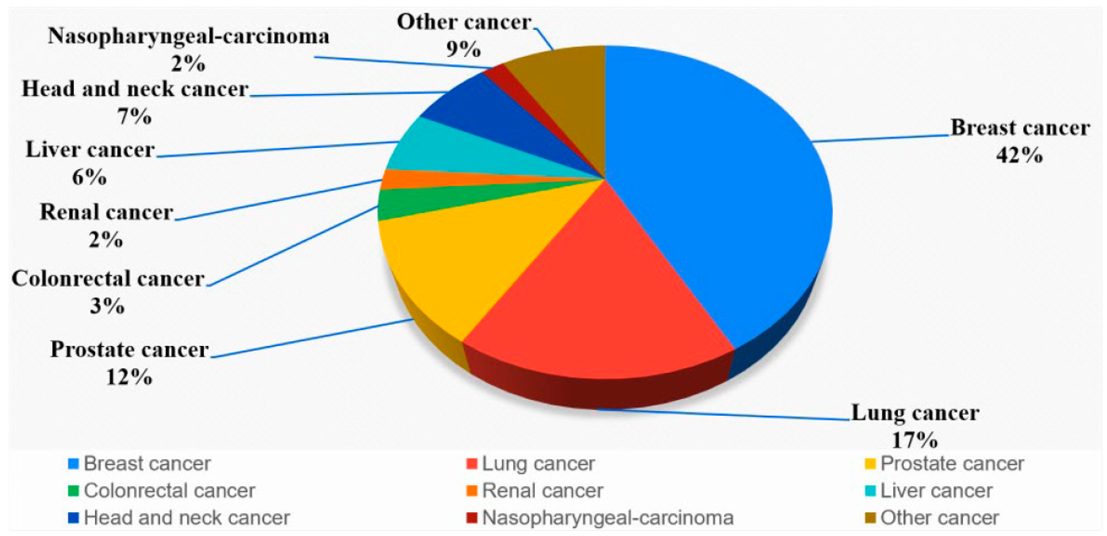 Diagnostics 13 00685 g001
