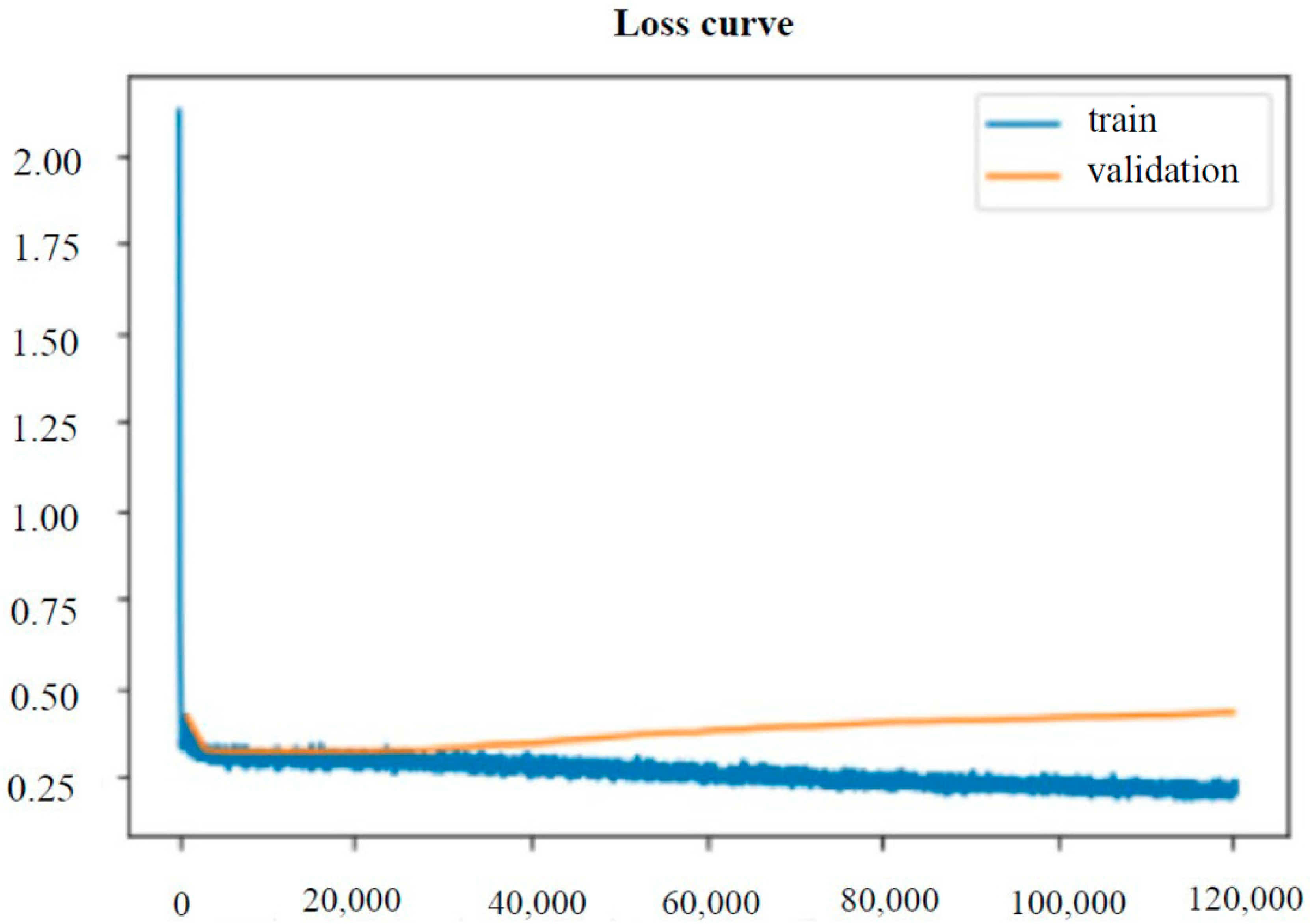 Diagnostics 13 00685 g008