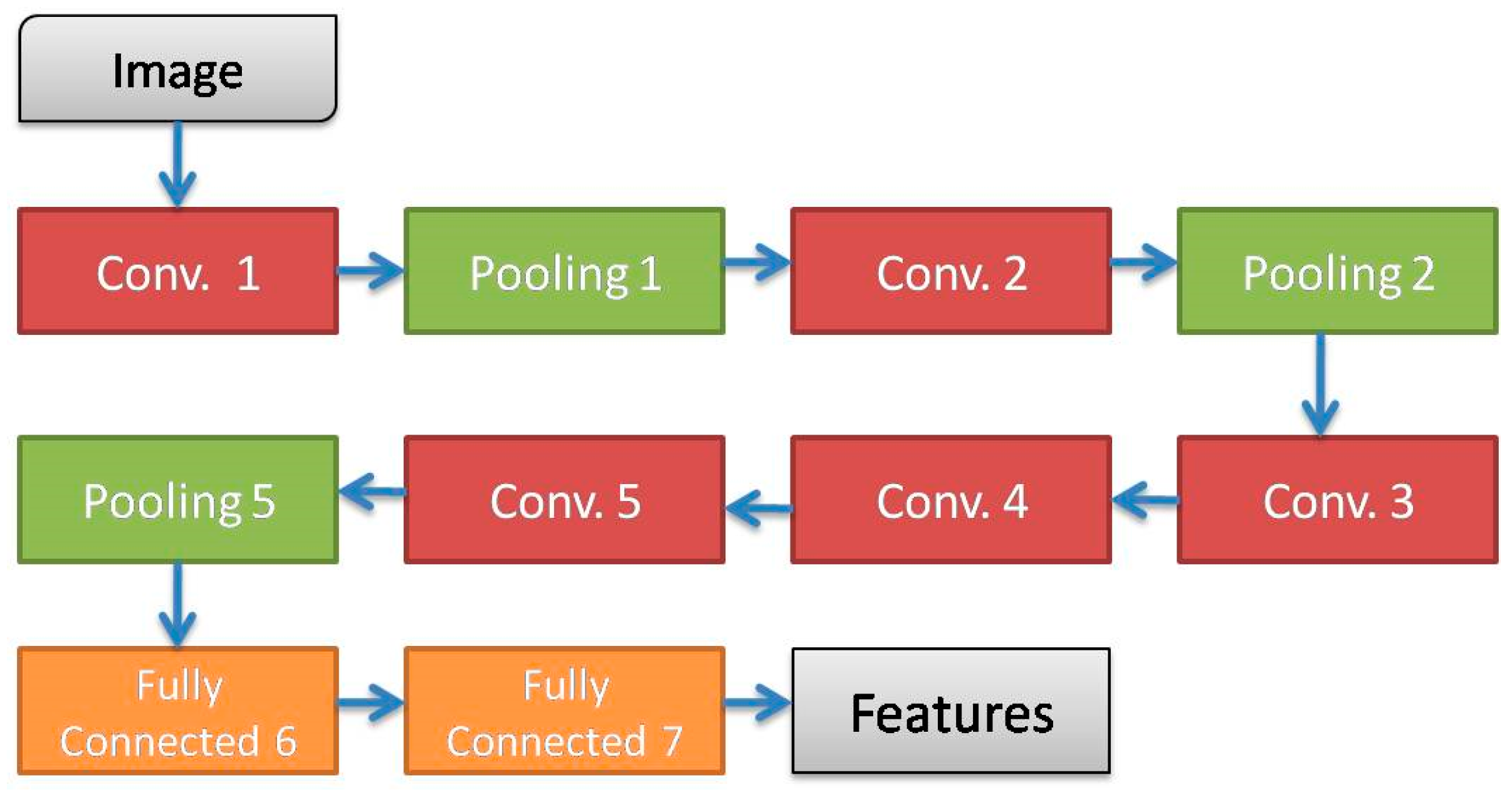 Diagnostics 13 00686 g002 550