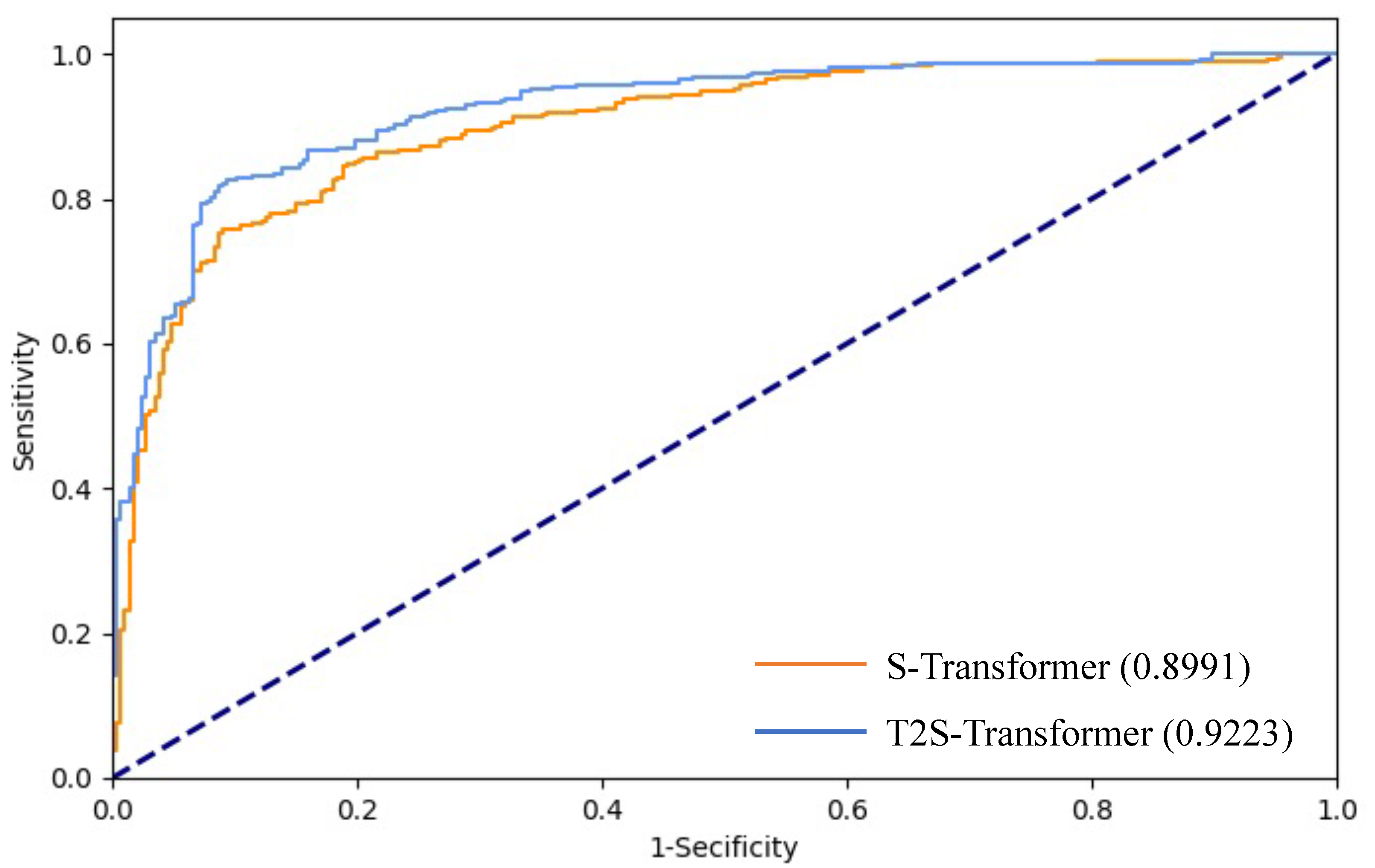Diagnostics 13 00689 g004