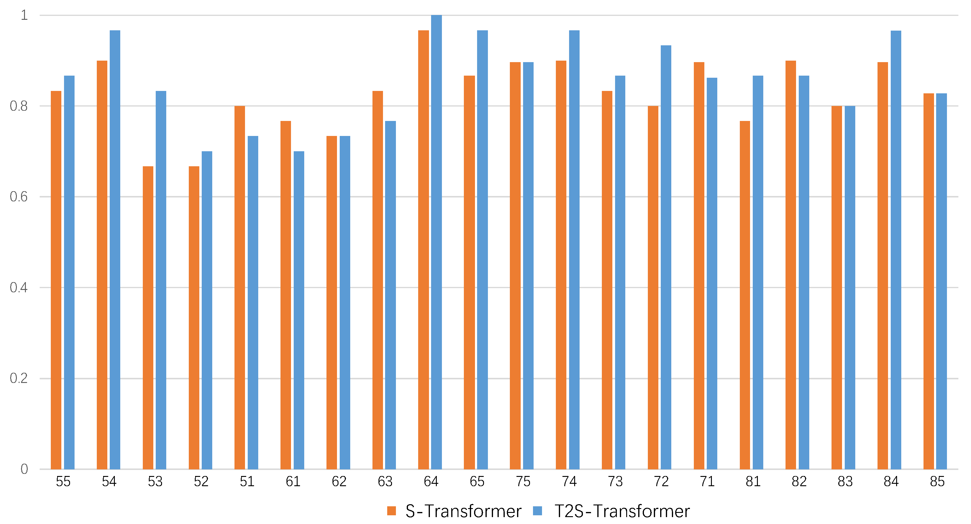 Diagnostics 13 00689 g005