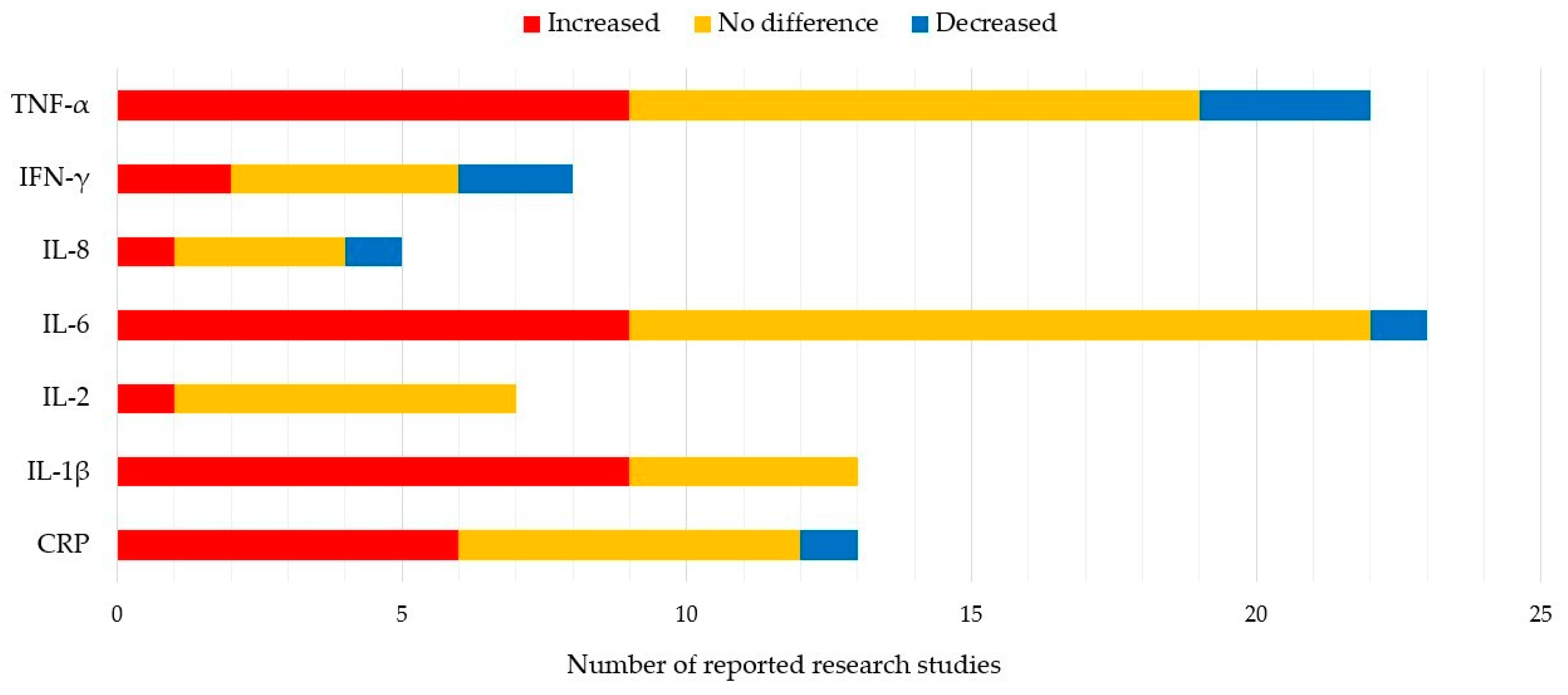 Diagnostics 13 00693 g001