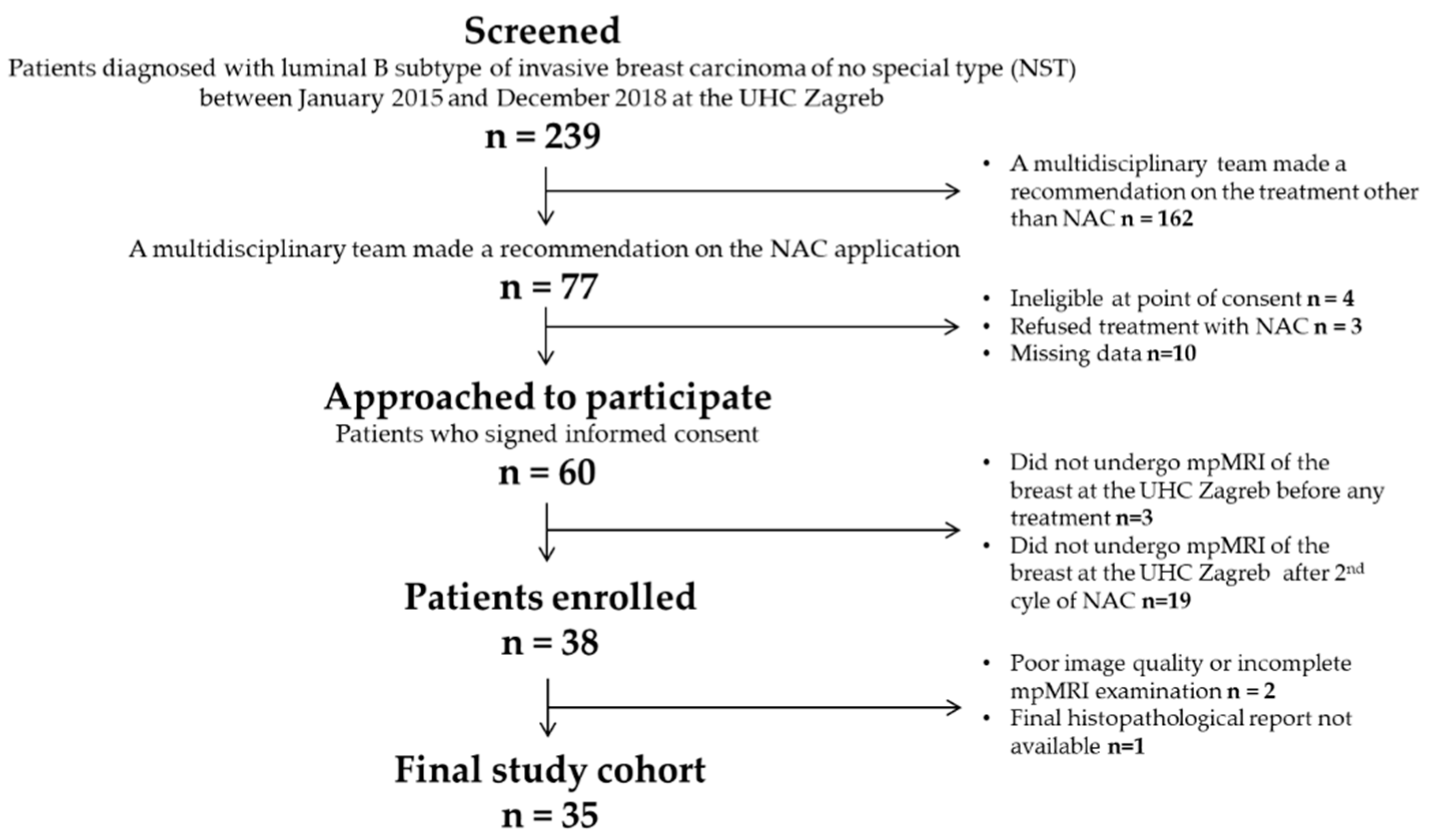Diagnostics 13 00694 g001