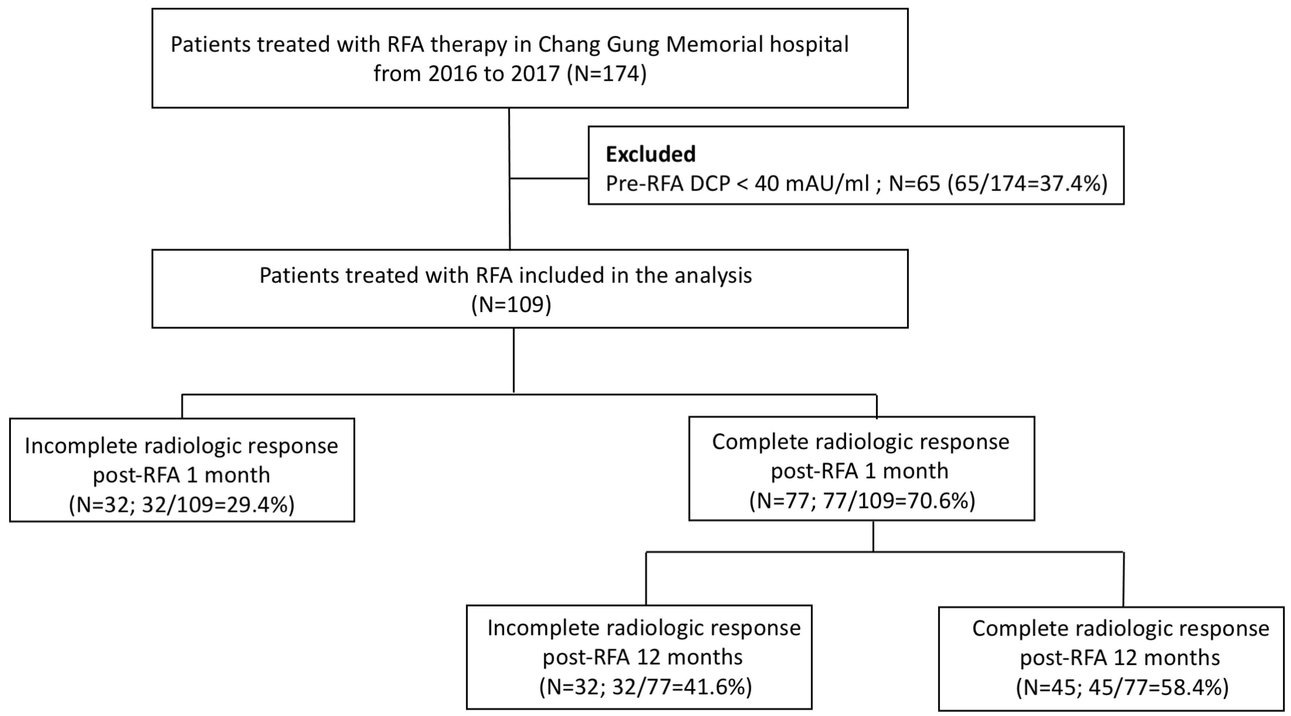Diagnostics 13 00696 g001 Diagnostics 13 00696 g001