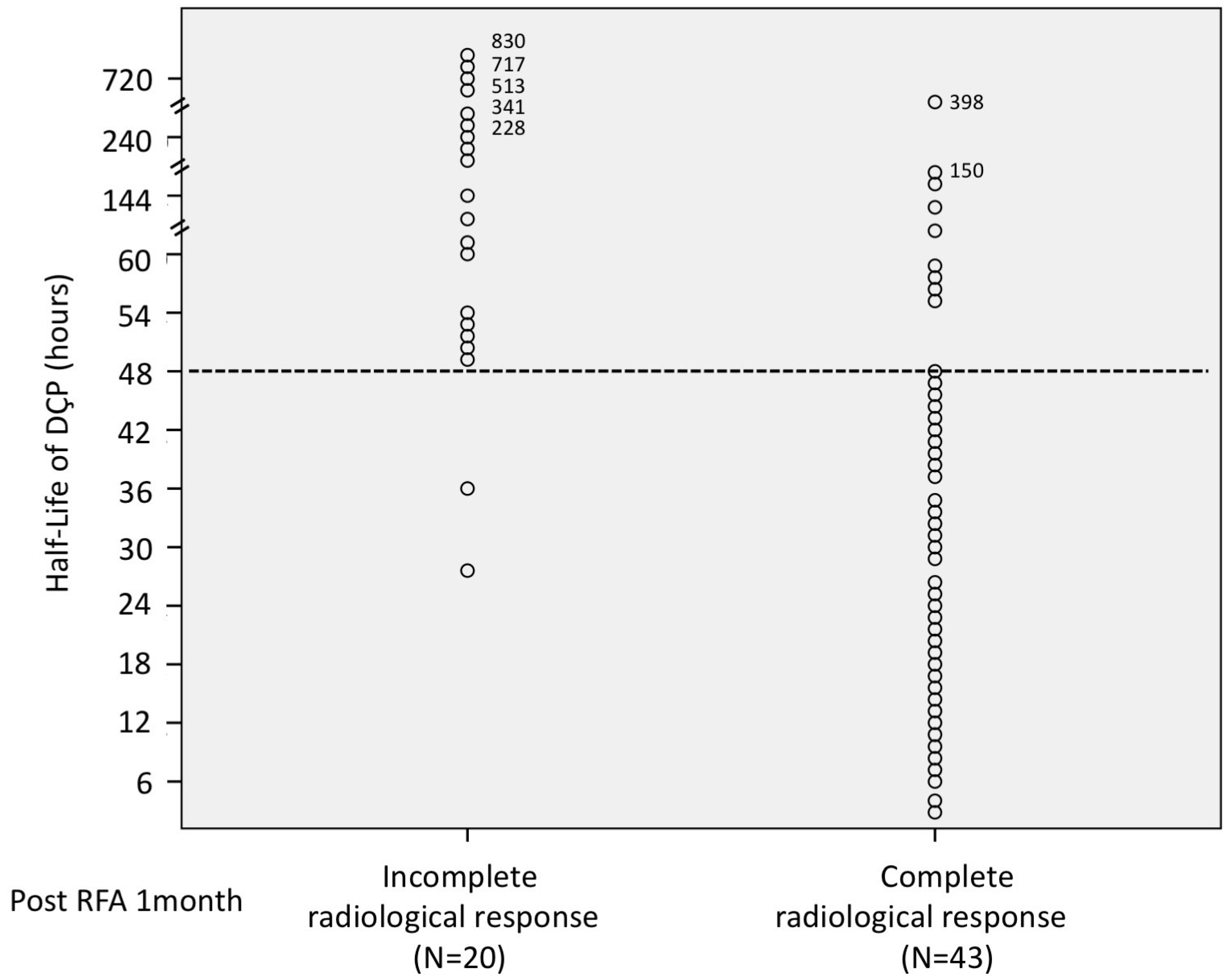 Diagnostics 13 00696 g002 Diagnostics 13 00696 g002