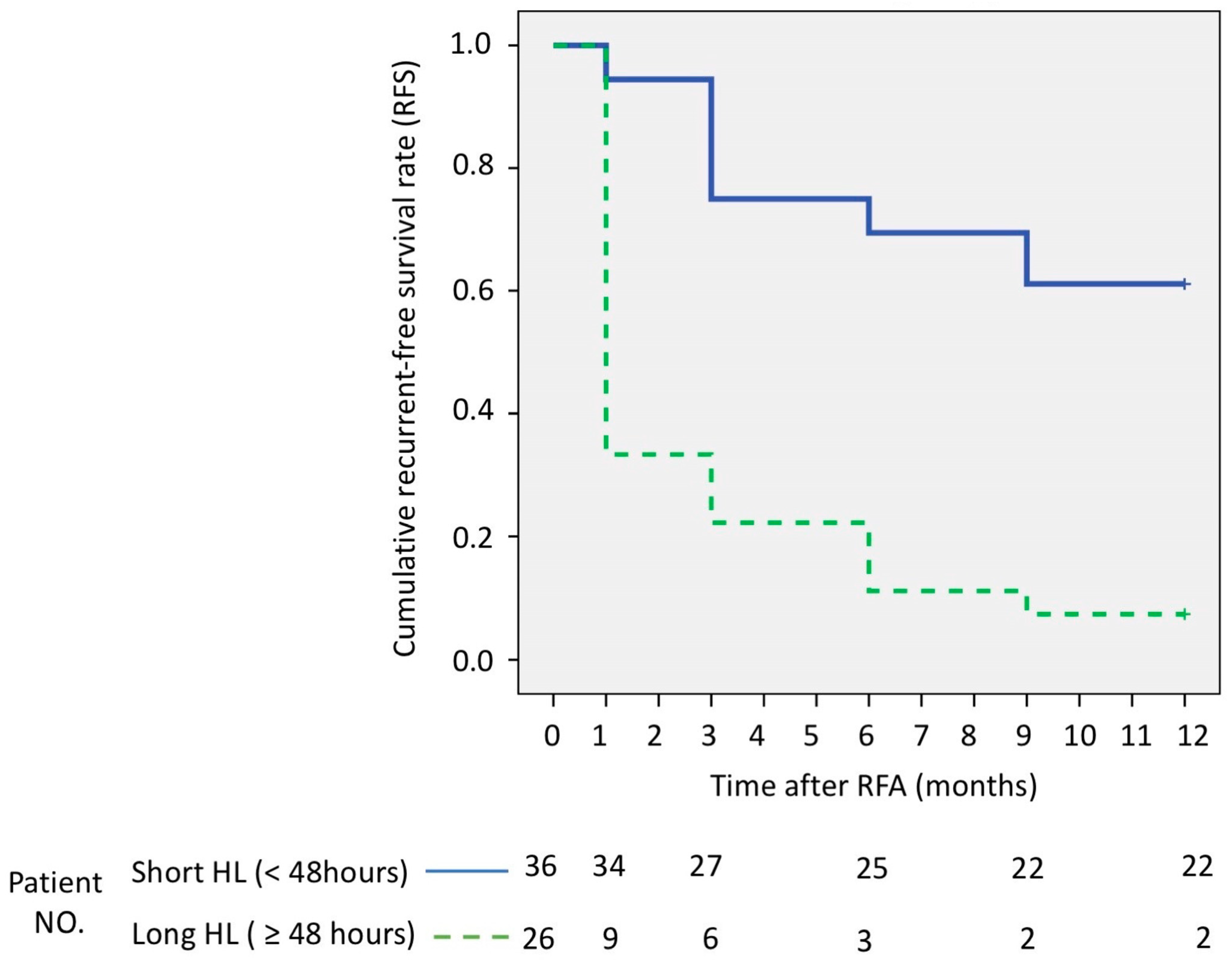 Diagnostics Free FullText Short HalfLife of DesγCarboxy